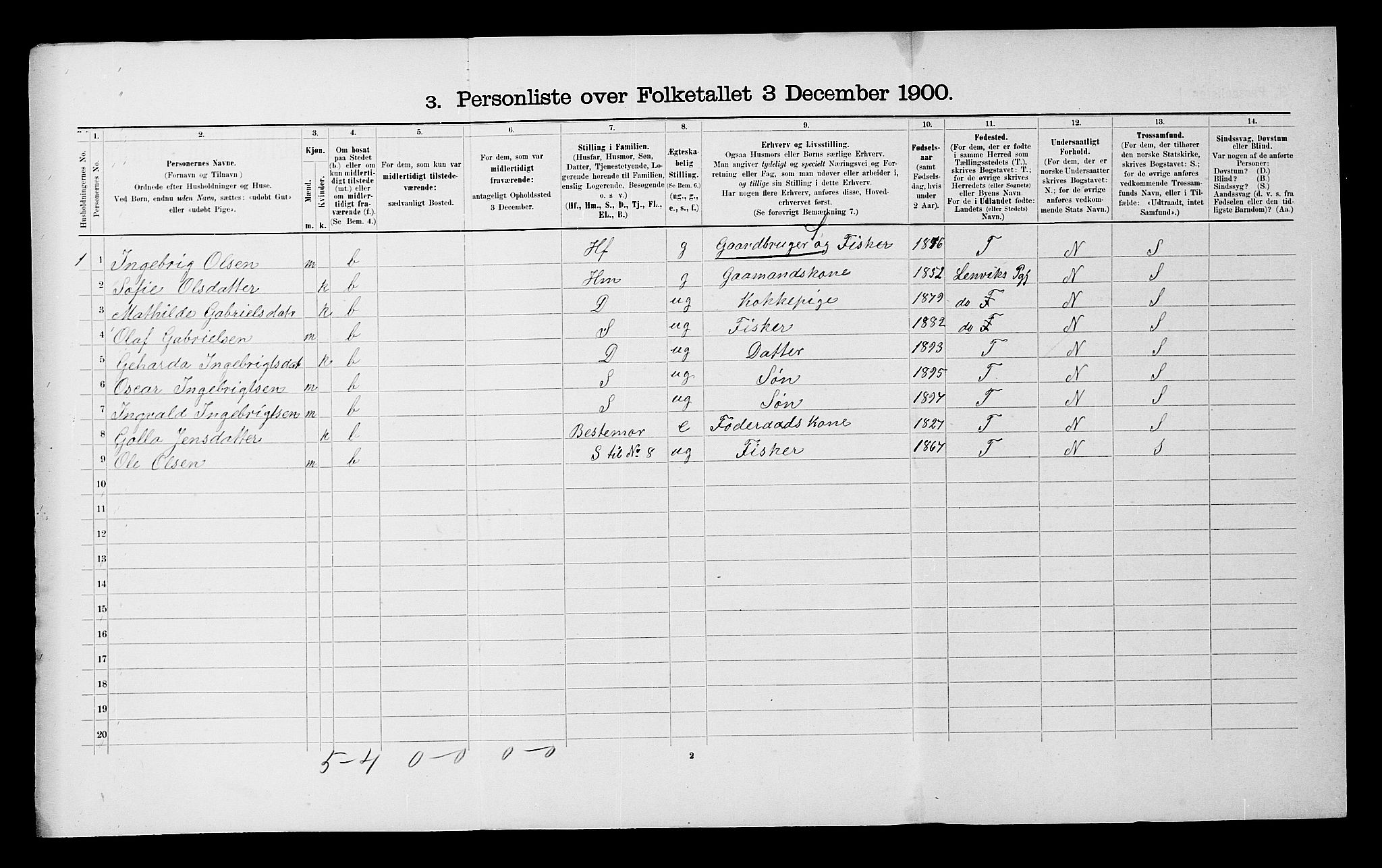 SATØ, 1900 census for Malangen, 1900, p. 164