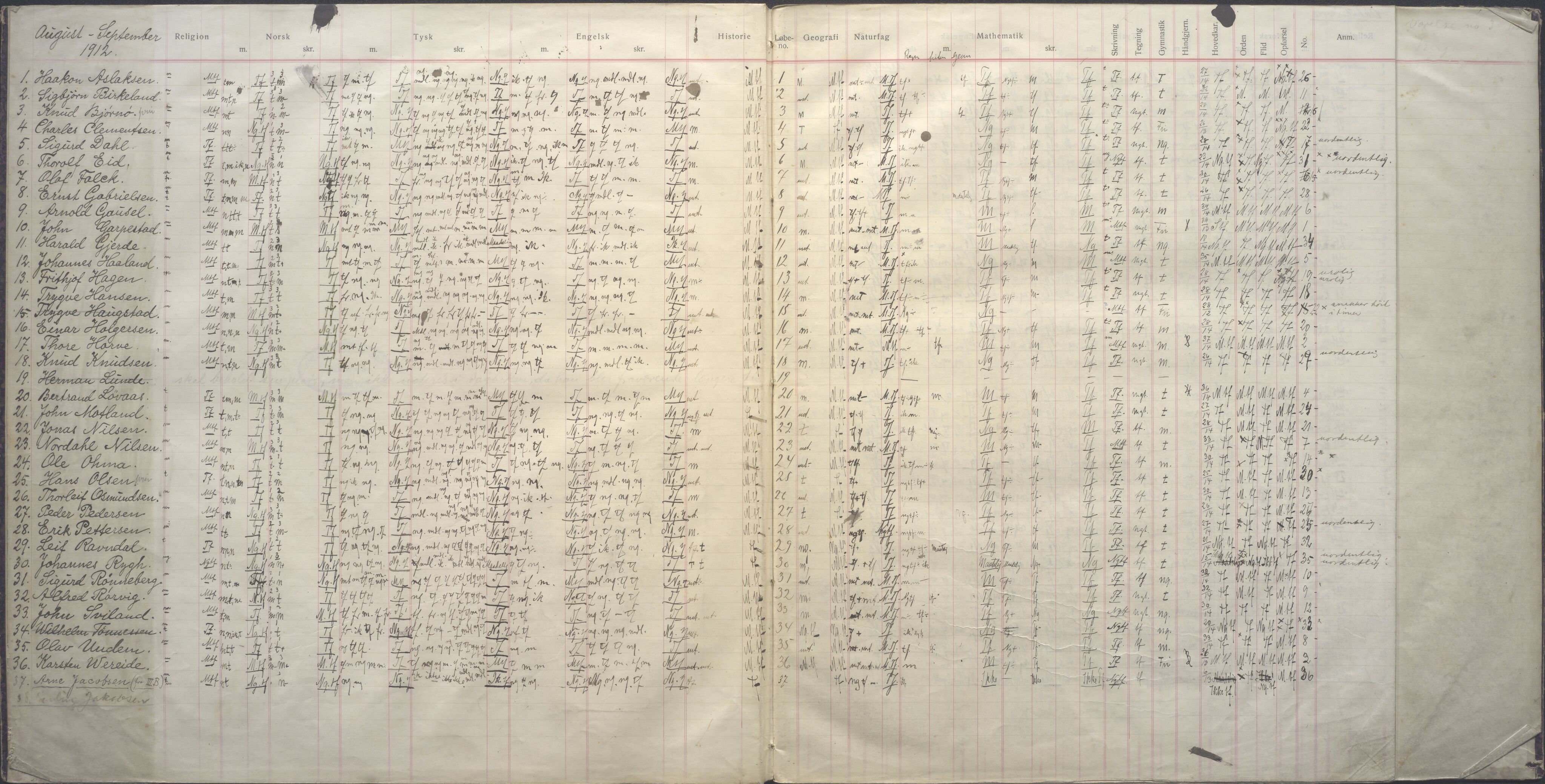 PA-0428, Storms skole, BYST/A-1479/G/Ga/L0009: Karakterprotokoll - 2. middelklasse, 1912-1913