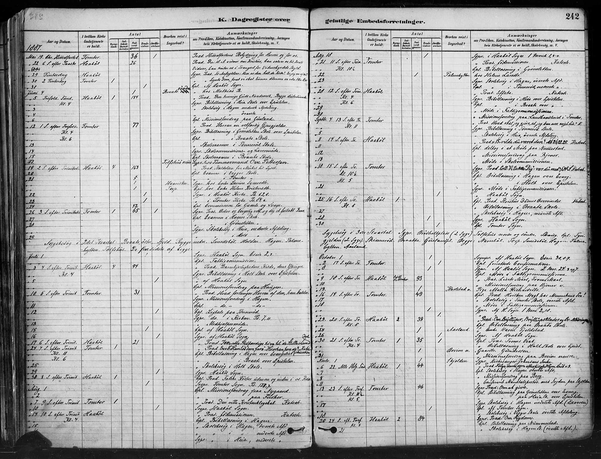 Hobøl prestekontor Kirkebøker, AV/SAO-A-2002/F/Fa/L0005: Parish register (official) no. I 5, 1878-1904, p. 242