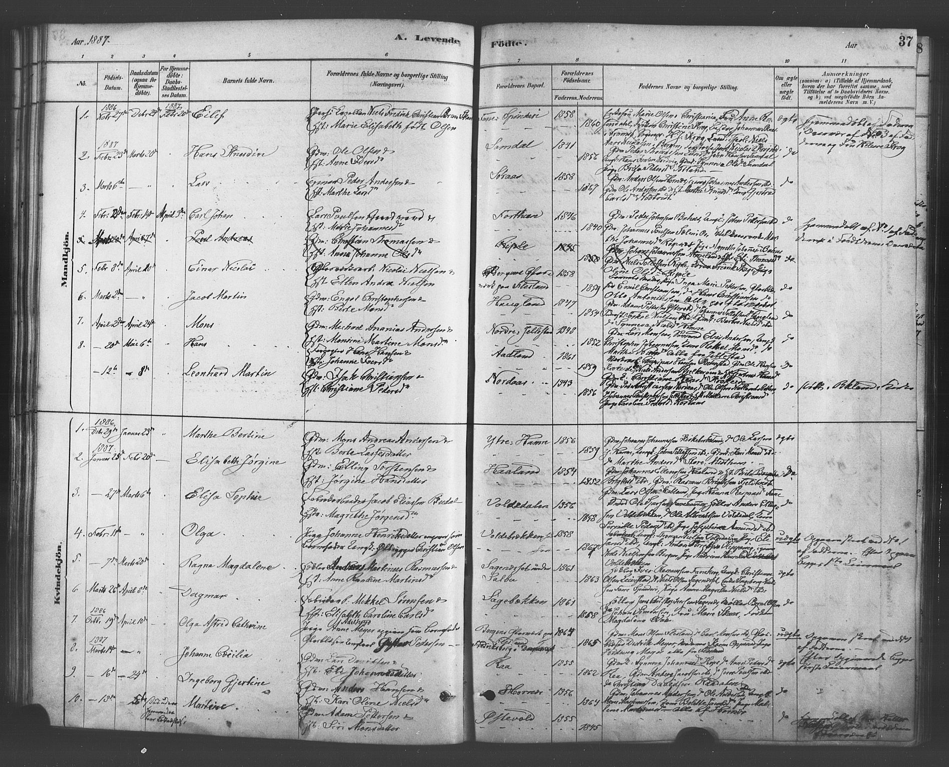 Fana Sokneprestembete, SAB/A-75101/H/Haa/Haab/L0001: Parish register (official) no. B 1, 1878-1889, p. 37