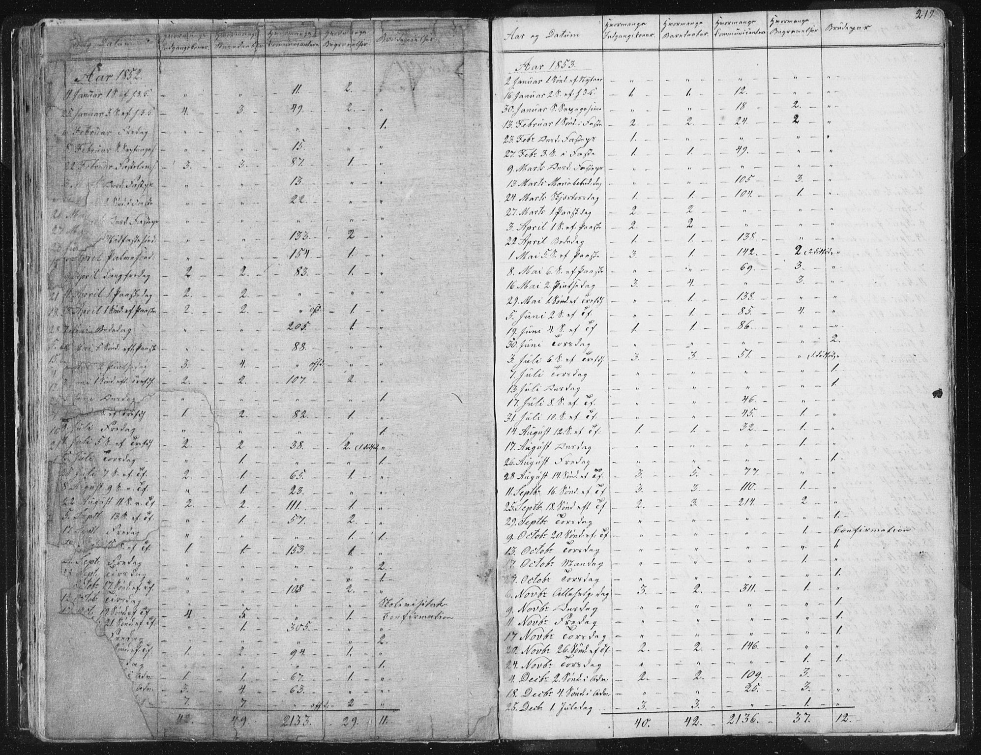 Ministerialprotokoller, klokkerbøker og fødselsregistre - Sør-Trøndelag, SAT/A-1456/616/L0406: Parish register (official) no. 616A03, 1843-1879, p. 219