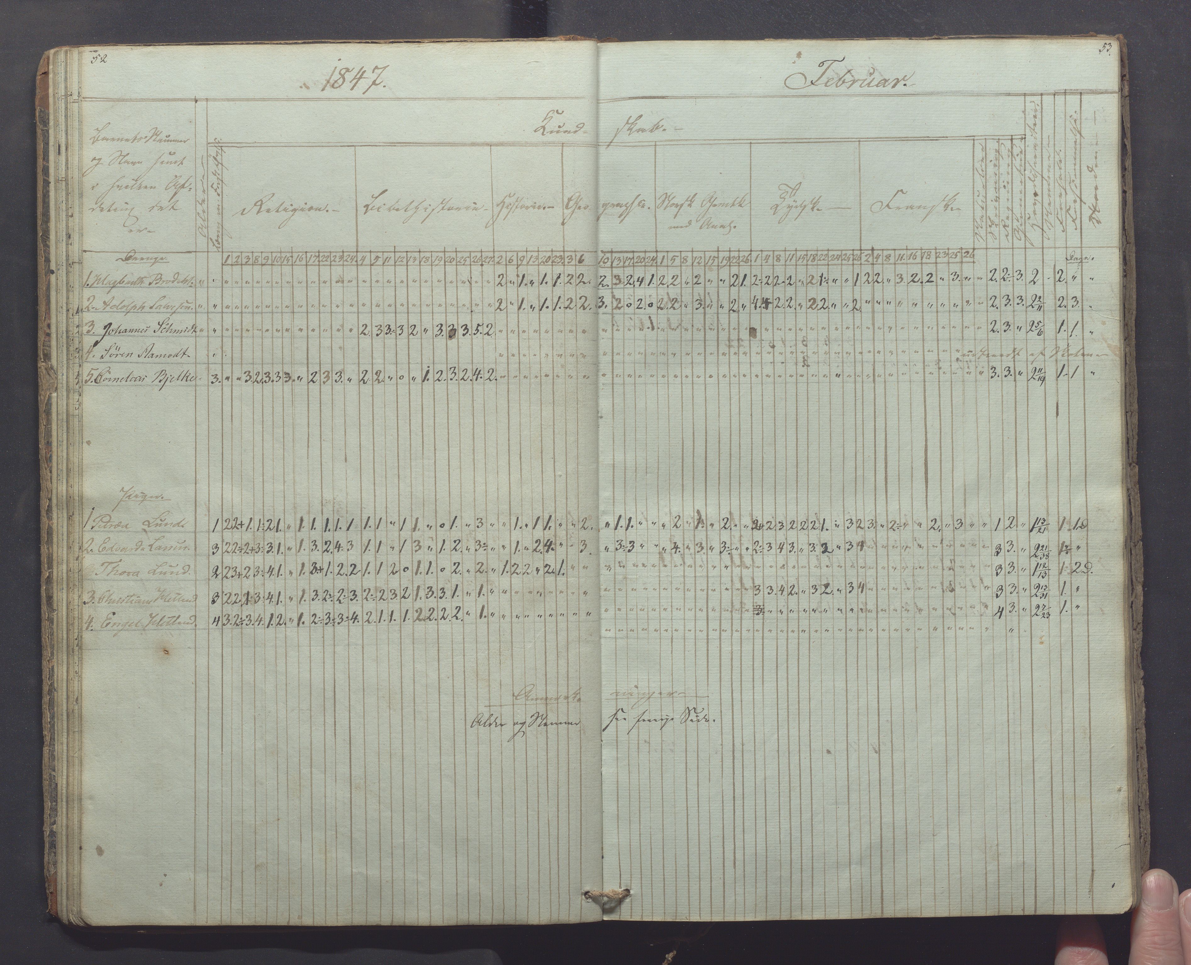 Egersund kommune (Ladested) - Egersund almueskole/folkeskole, IKAR/K-100521/H/L0003: Skoleprotokoll - Faste skole, øverste klasse, 1844-1853, p. 52-53