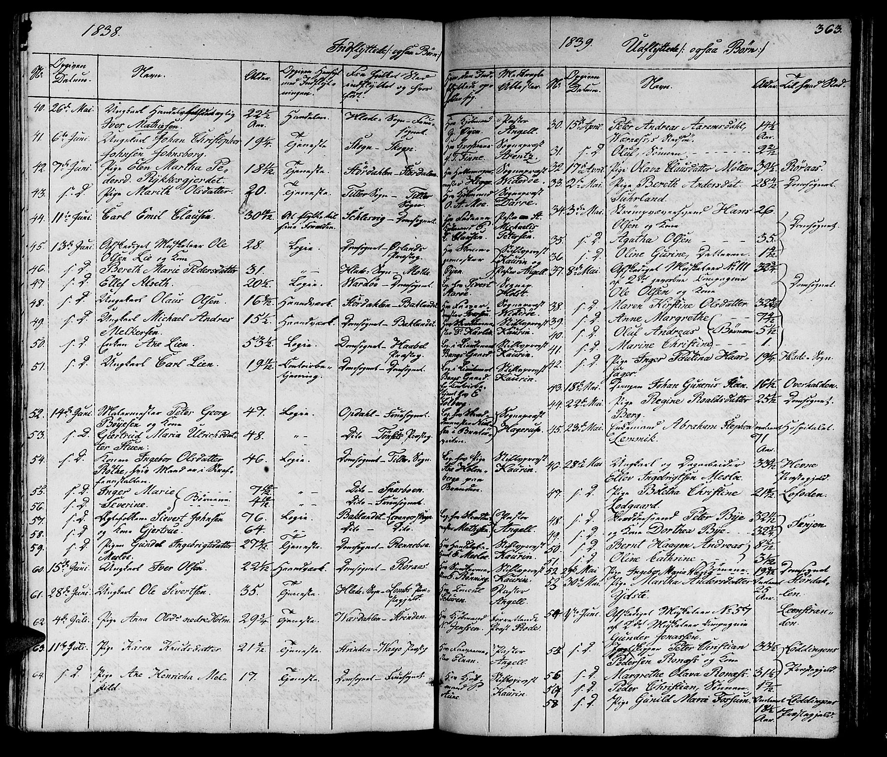 Ministerialprotokoller, klokkerbøker og fødselsregistre - Sør-Trøndelag, SAT/A-1456/602/L0136: Parish register (copy) no. 602C04, 1833-1845, p. 363