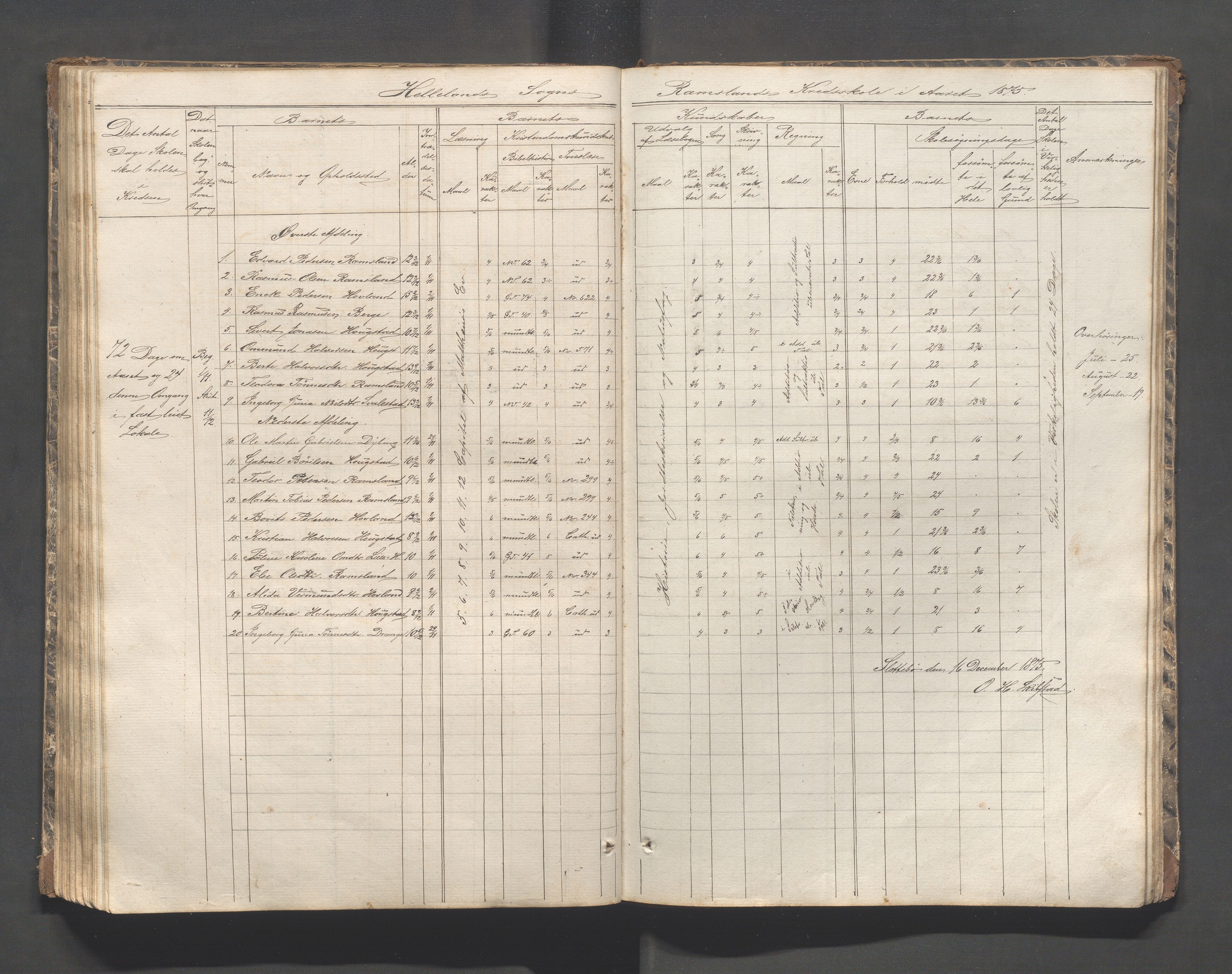 Helleland kommune - Skolekommisjonen/skolestyret, IKAR/K-100486/H/L0002: Skoleprotokoll - Søndre distrikt, 1859-1890, p. 100