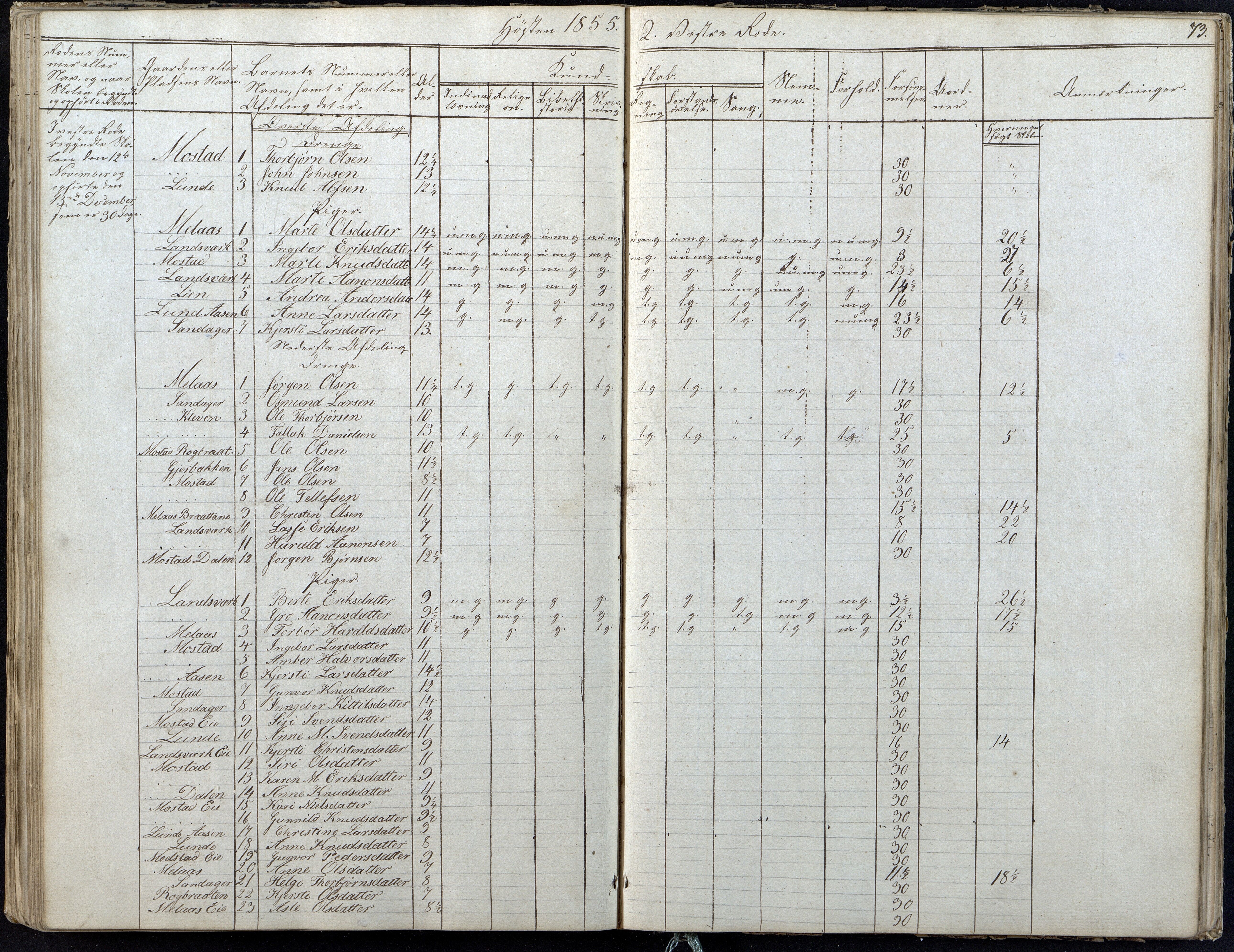 Gjerstad Kommune, Gjerstad Skole, AAKS/KA0911-550a/F01/L0004: Dagbok 2 skoledistrikt, 1845-1859, p. 73