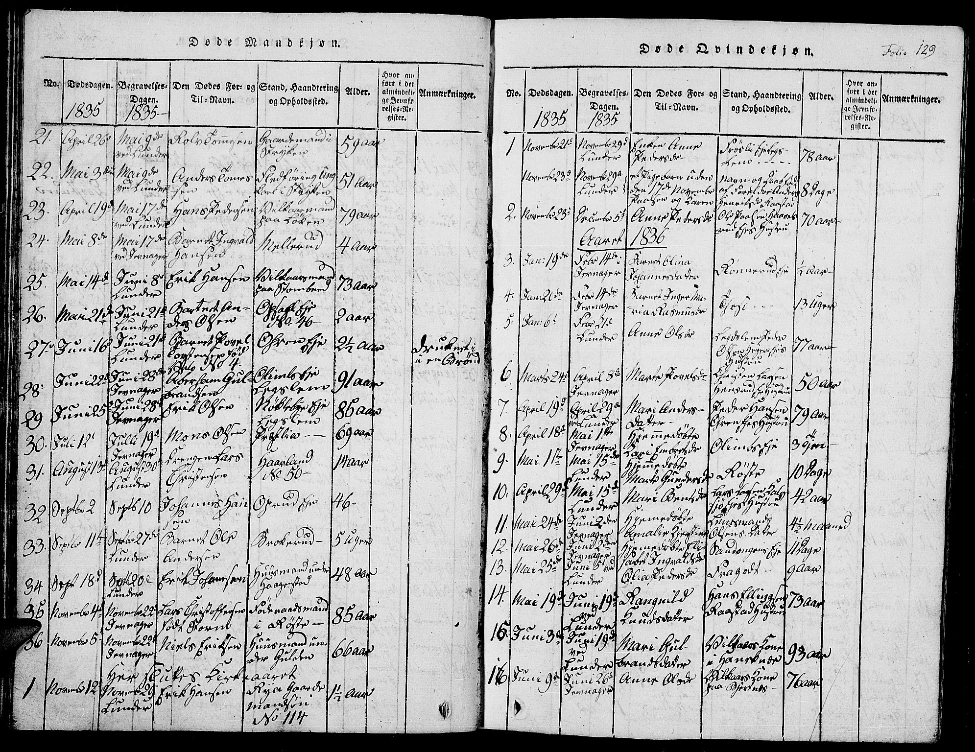 Jevnaker prestekontor, SAH/PREST-116/H/Ha/Hab/L0001: Parish register (copy) no. 1, 1815-1837, p. 129