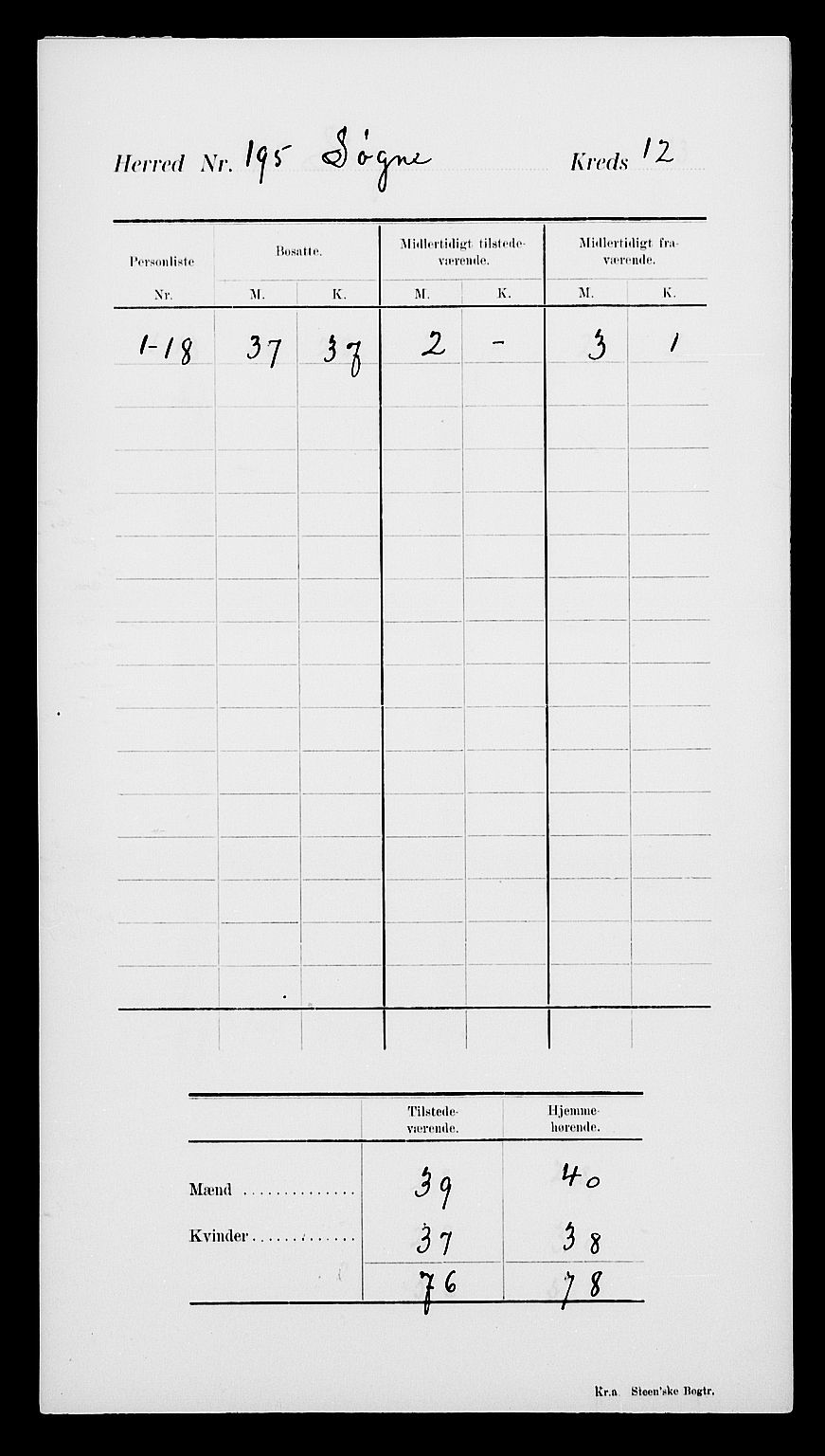 SAK, 1900 census for Søgne, 1900, p. 17