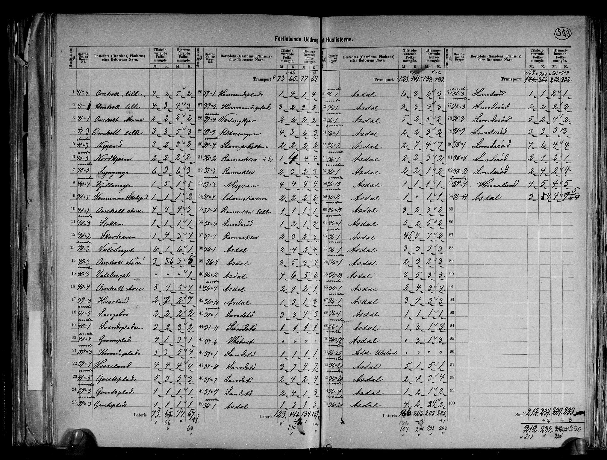 RA, 1891 census for 0920 Øyestad, 1891, p. 17