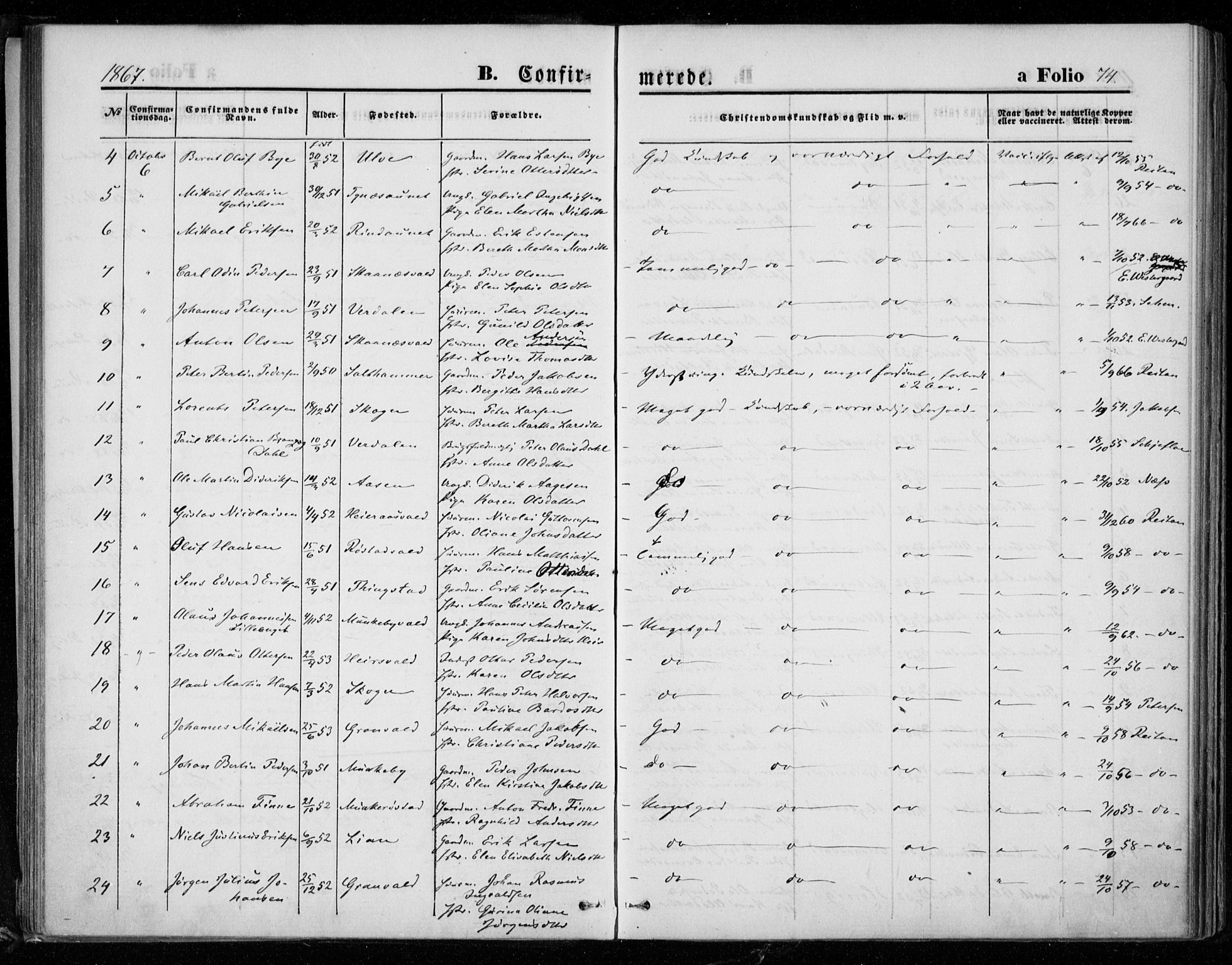 Ministerialprotokoller, klokkerbøker og fødselsregistre - Nord-Trøndelag, AV/SAT-A-1458/721/L0206: Parish register (official) no. 721A01, 1864-1874, p. 74