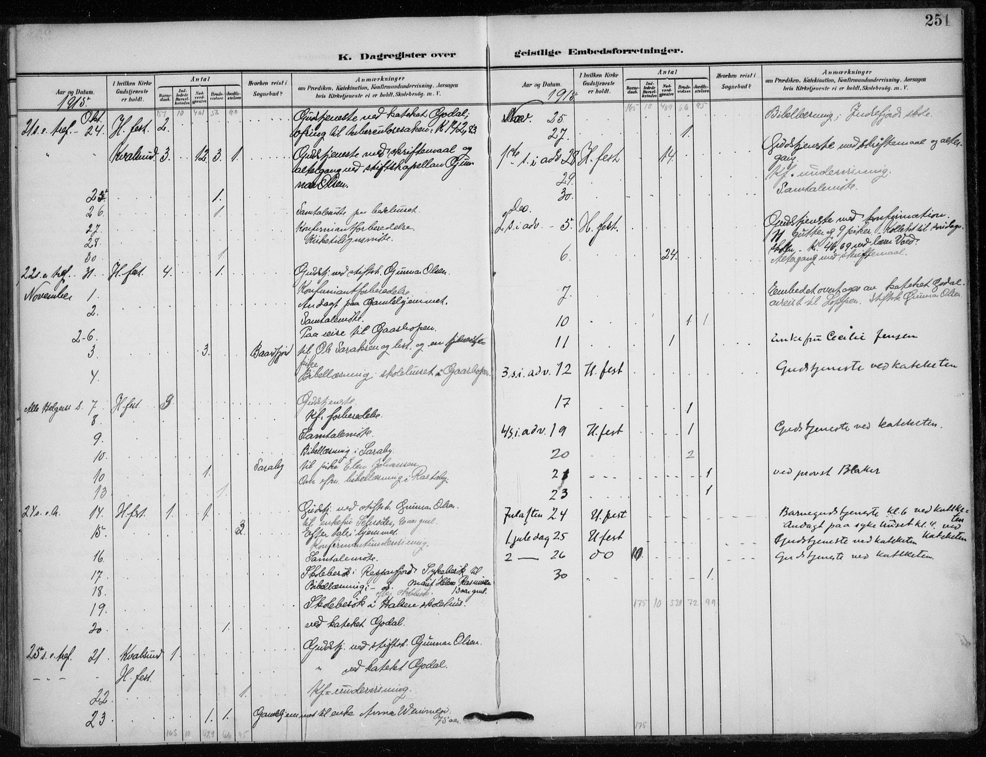 Hammerfest sokneprestkontor, AV/SATØ-S-1347/H/Ha/L0014.kirke: Parish register (official) no. 14, 1906-1916, p. 251