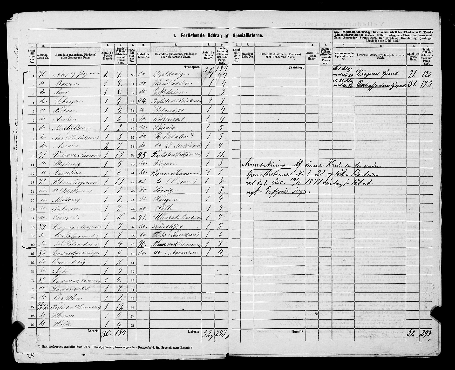 SAST, 1875 census for 1138P Jelsa, 1875, p. 21