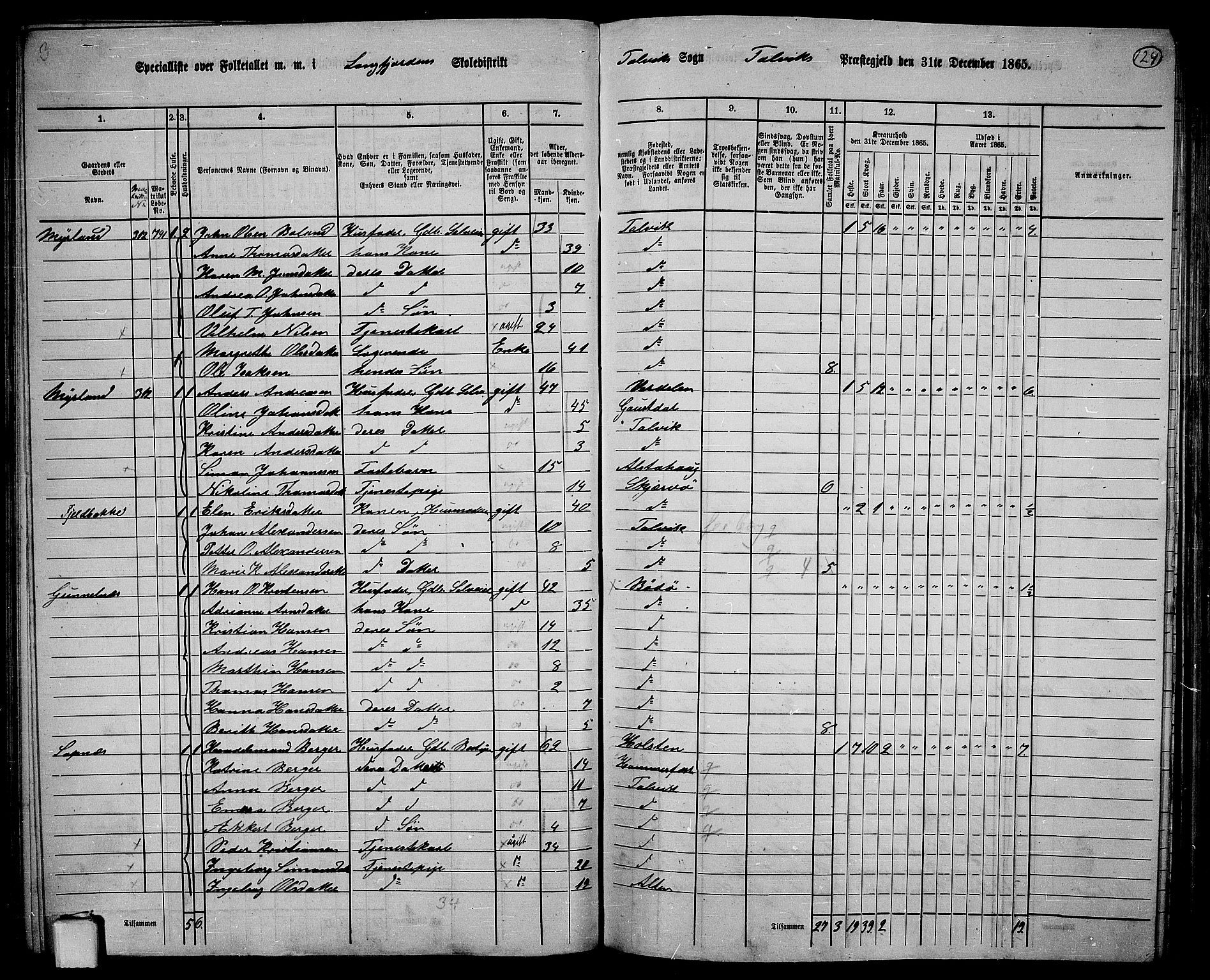 RA, 1865 census for Talvik, 1865, p. 45