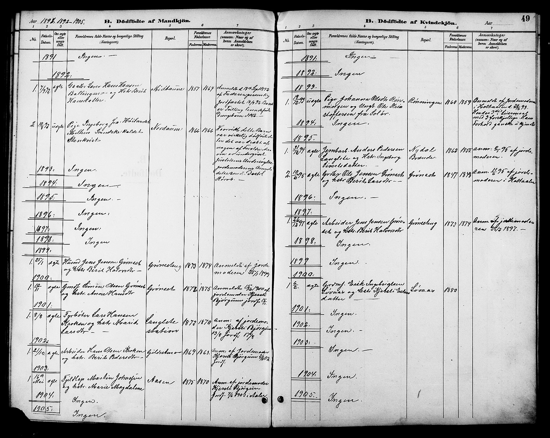 Ministerialprotokoller, klokkerbøker og fødselsregistre - Sør-Trøndelag, AV/SAT-A-1456/685/L0978: Parish register (copy) no. 685C03, 1891-1907, p. 49