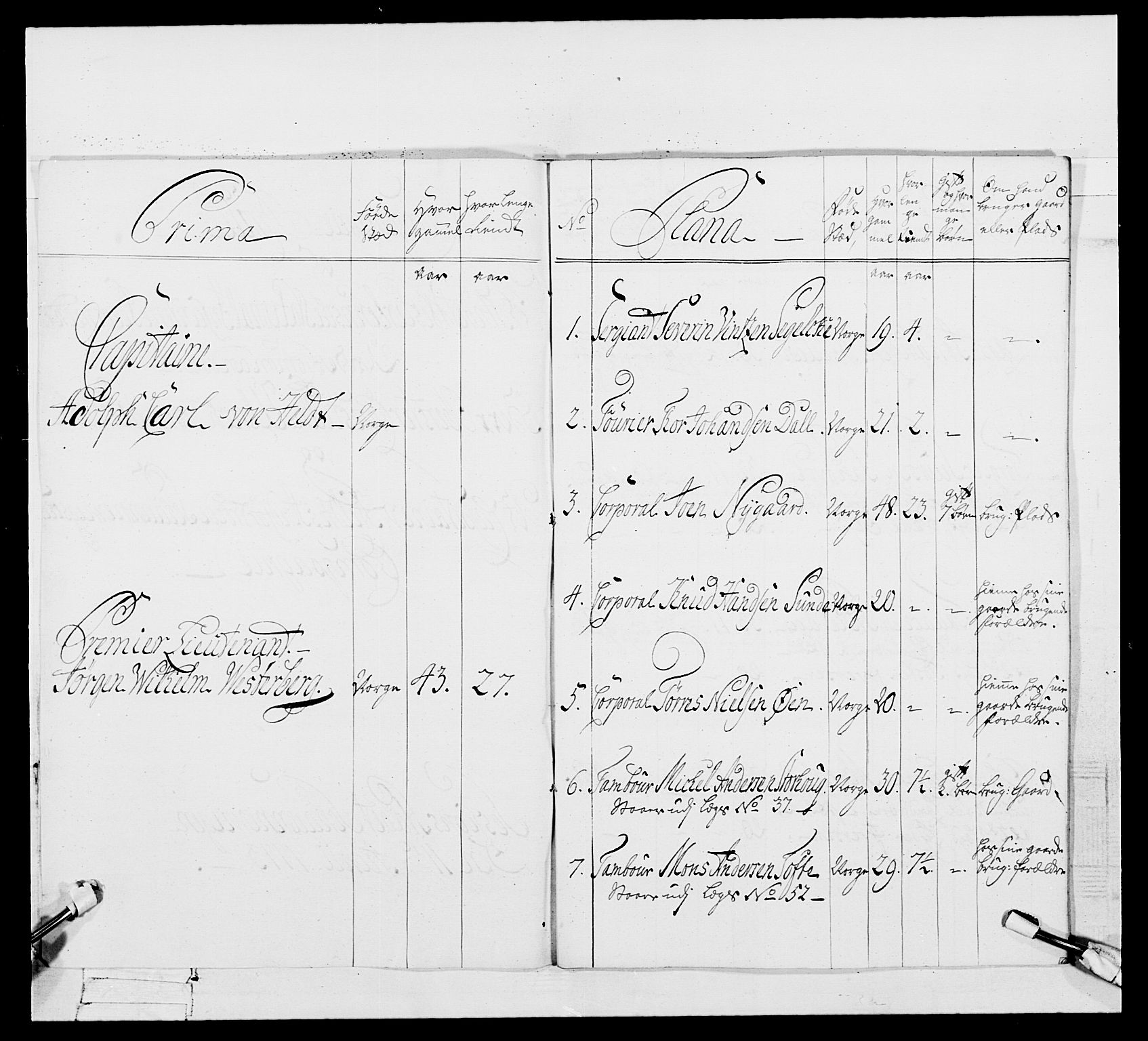 Generalitets- og kommissariatskollegiet, Det kongelige norske kommissariatskollegium, AV/RA-EA-5420/E/Eh/L0105: 2. Vesterlenske nasjonale infanteriregiment, 1766-1773, p. 500