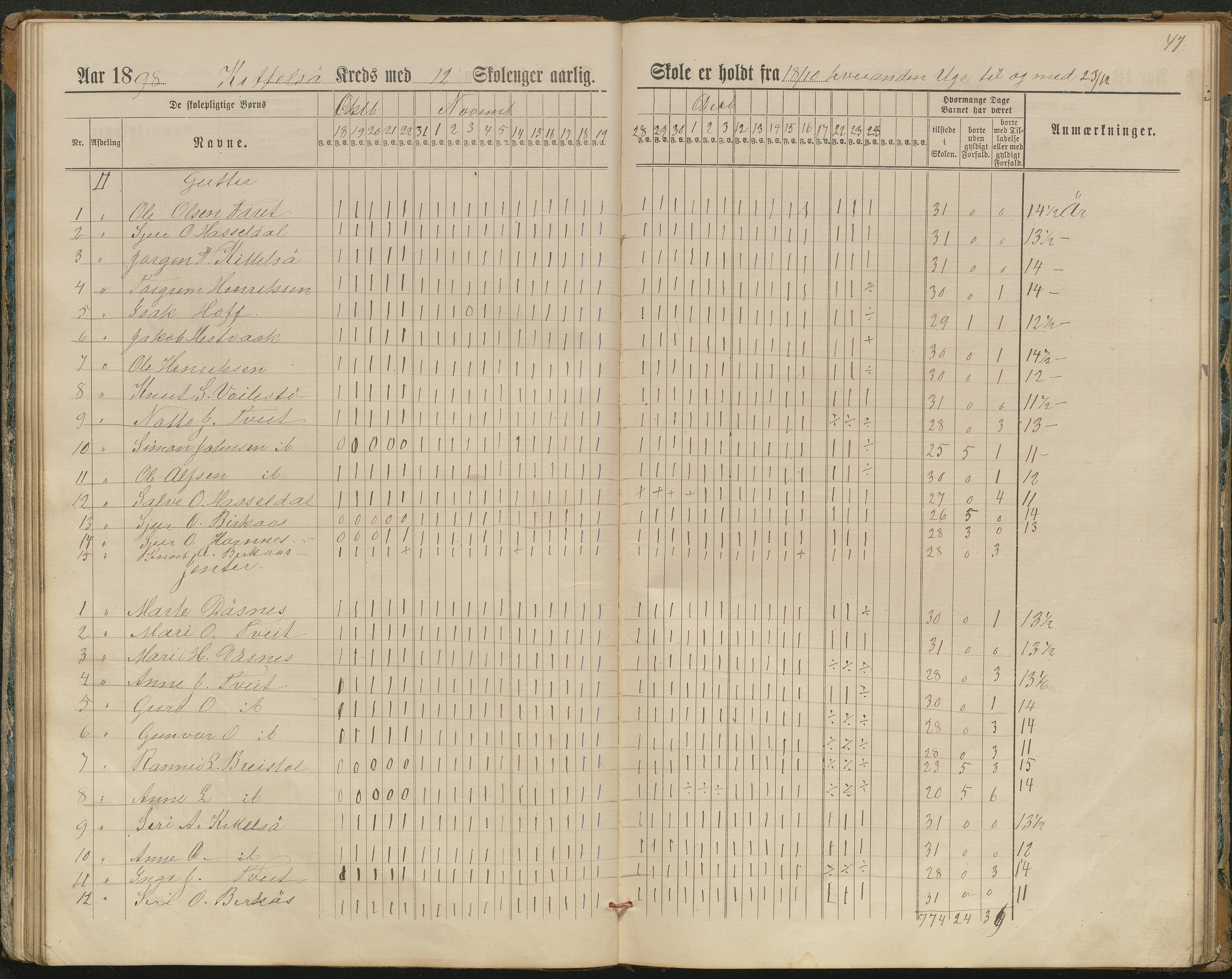 Hornnes kommune, Kjetså, Fennefoss skolekrets, AAKS/KA0936-550c/F1/L0002: Skoleprotokoll. Kjetså og Fennefoss, 1884-1896, p. 47