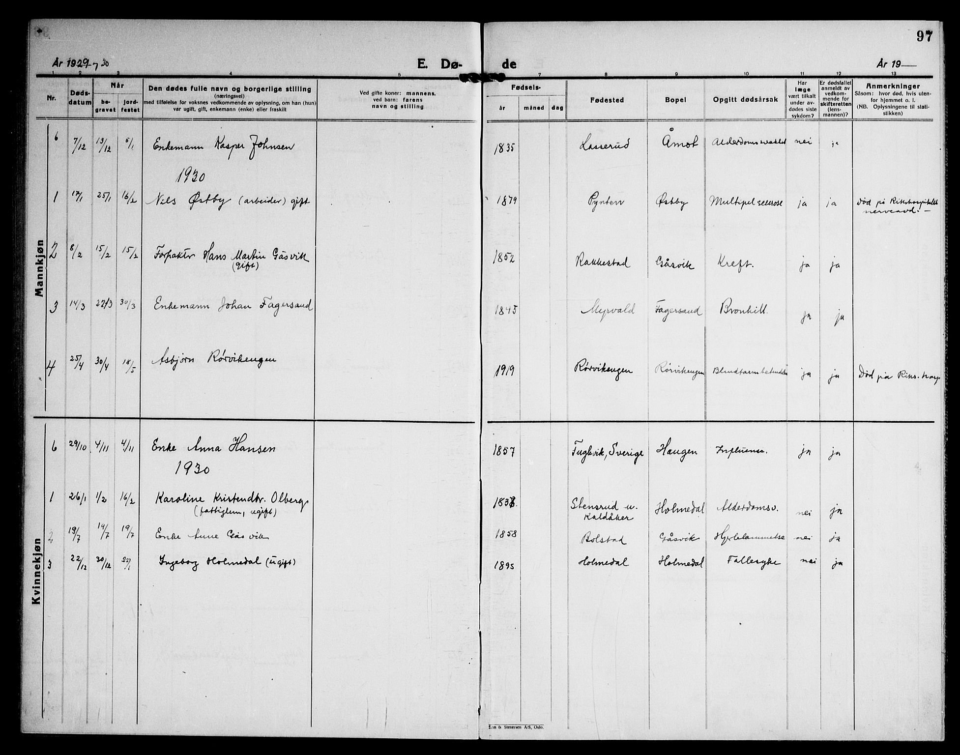 Høland prestekontor Kirkebøker, SAO/A-10346a/G/Gc/L0003: Parish register (copy) no. III 3, 1925-1947, p. 97