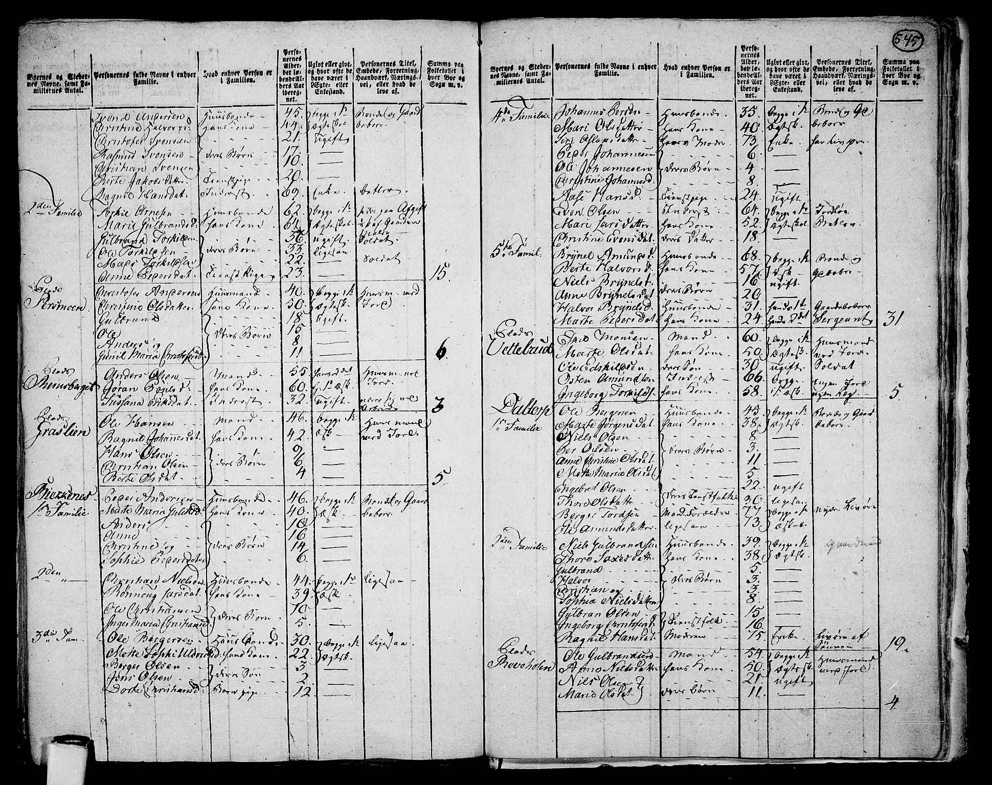RA, 1801 census for 0221P Høland, 1801, p. 544b-545a