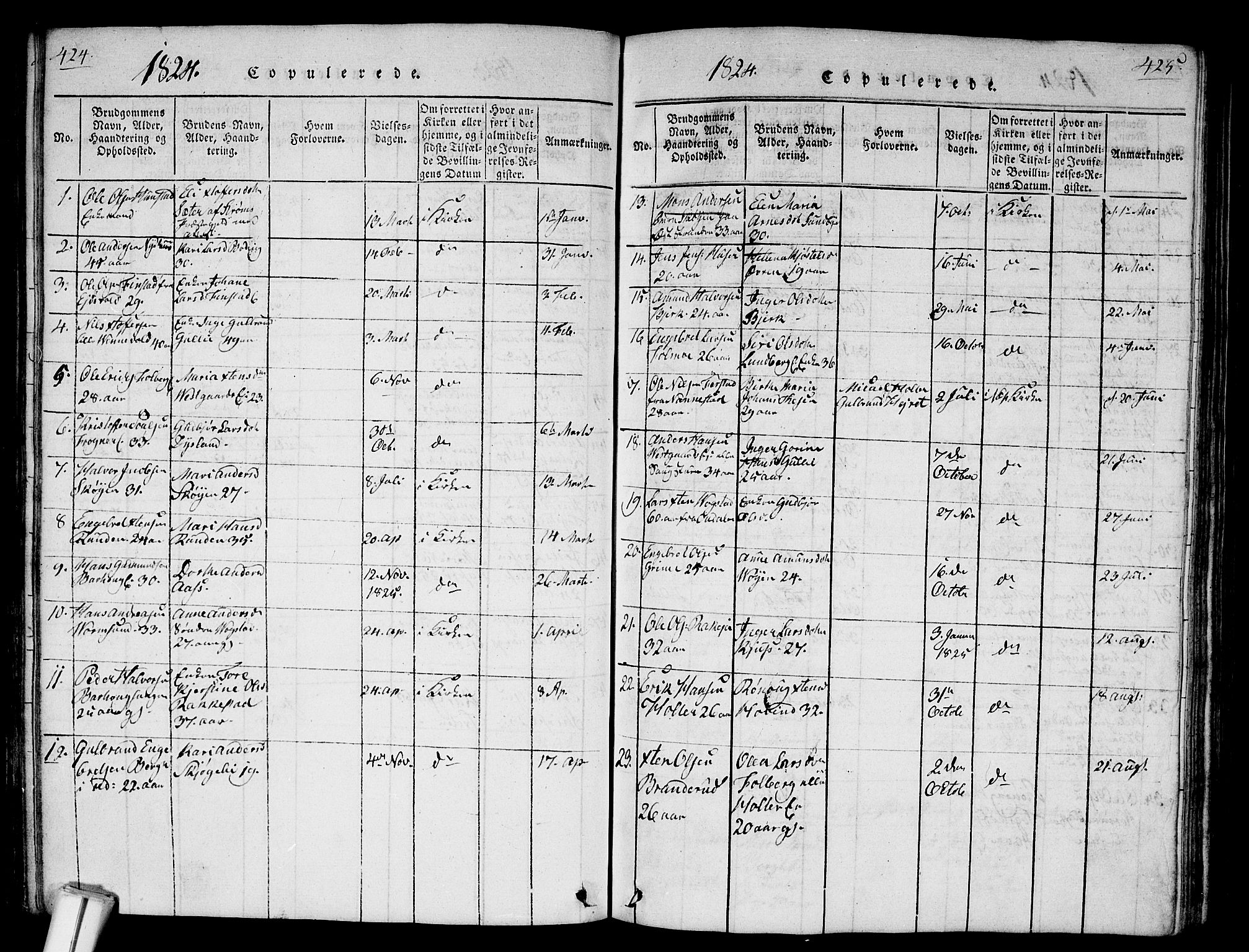 Nes prestekontor Kirkebøker, SAO/A-10410/G/Ga/L0001: Parish register (copy) no. I 1, 1815-1835, p. 424-425