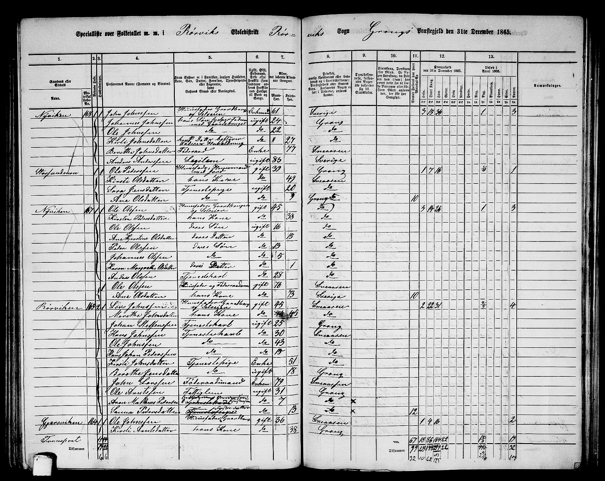 RA, 1865 census for Grong, 1865, p. 133