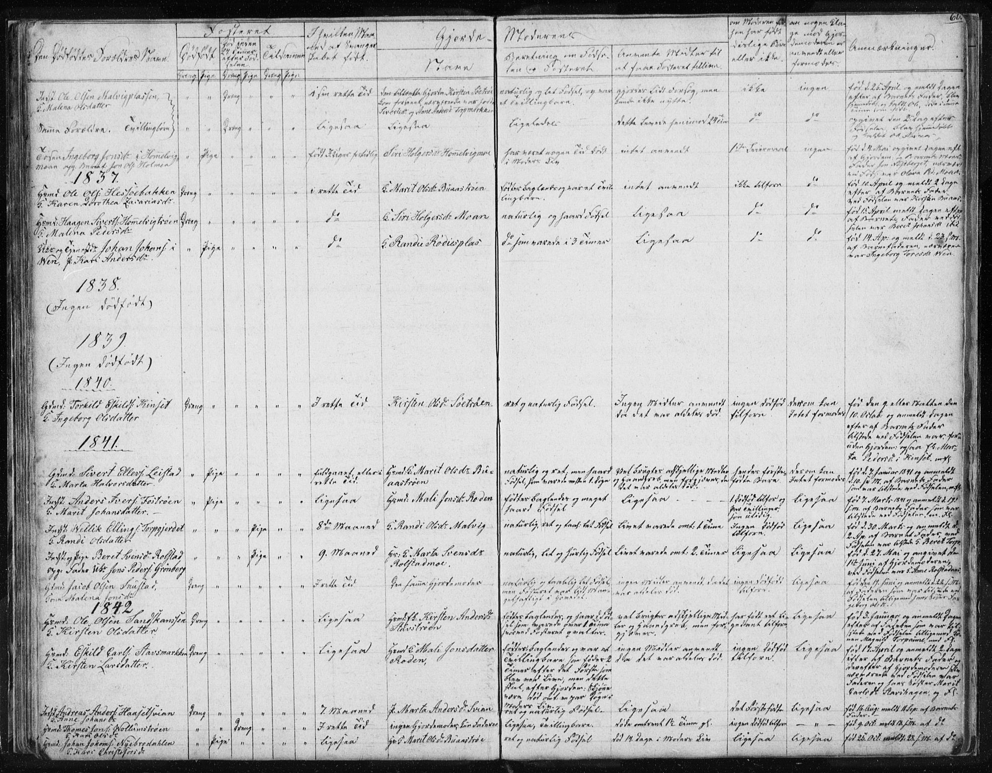 Ministerialprotokoller, klokkerbøker og fødselsregistre - Sør-Trøndelag, SAT/A-1456/616/L0405: Parish register (official) no. 616A02, 1831-1842, p. 60
