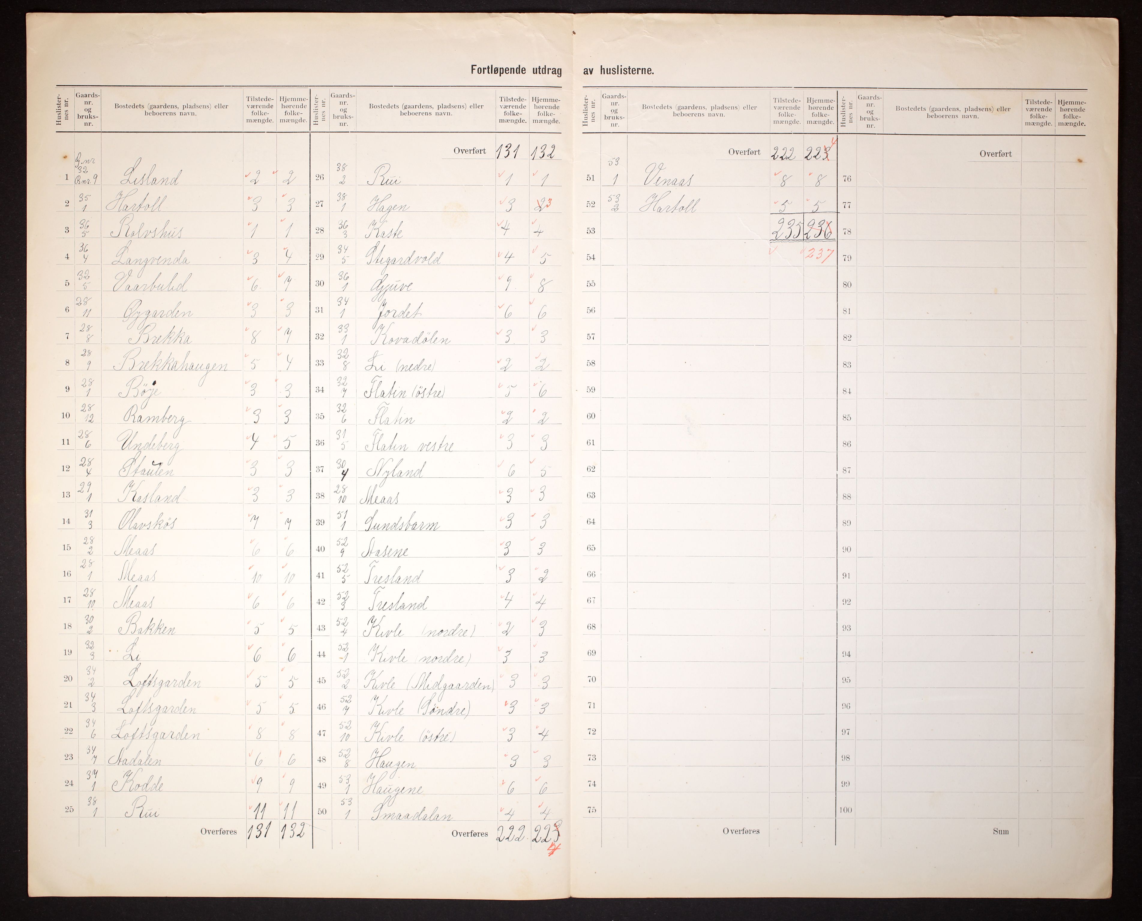 RA, 1910 census for Seljord, 1910, p. 29