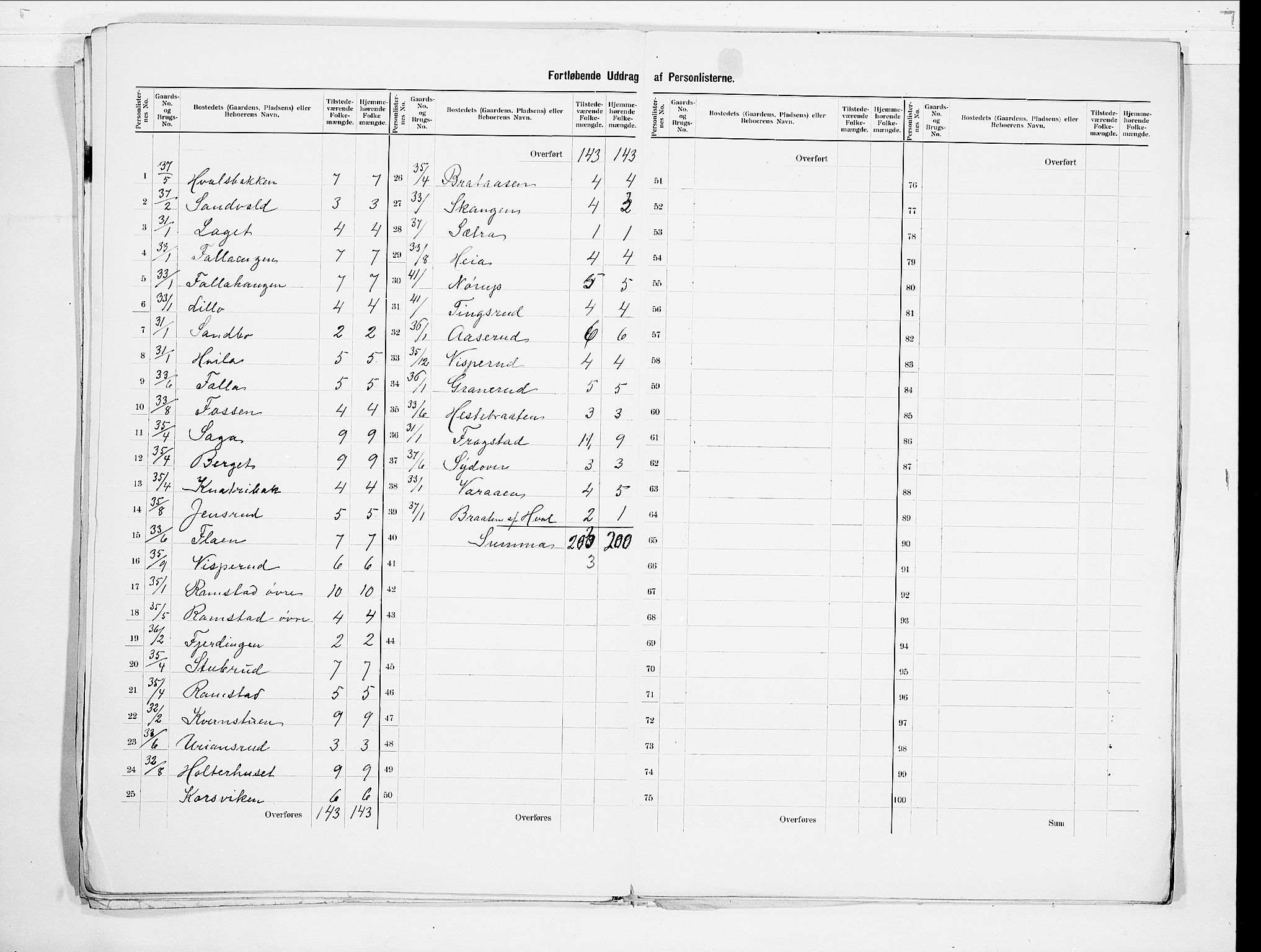 SAO, 1900 census for Fet, 1900, p. 13