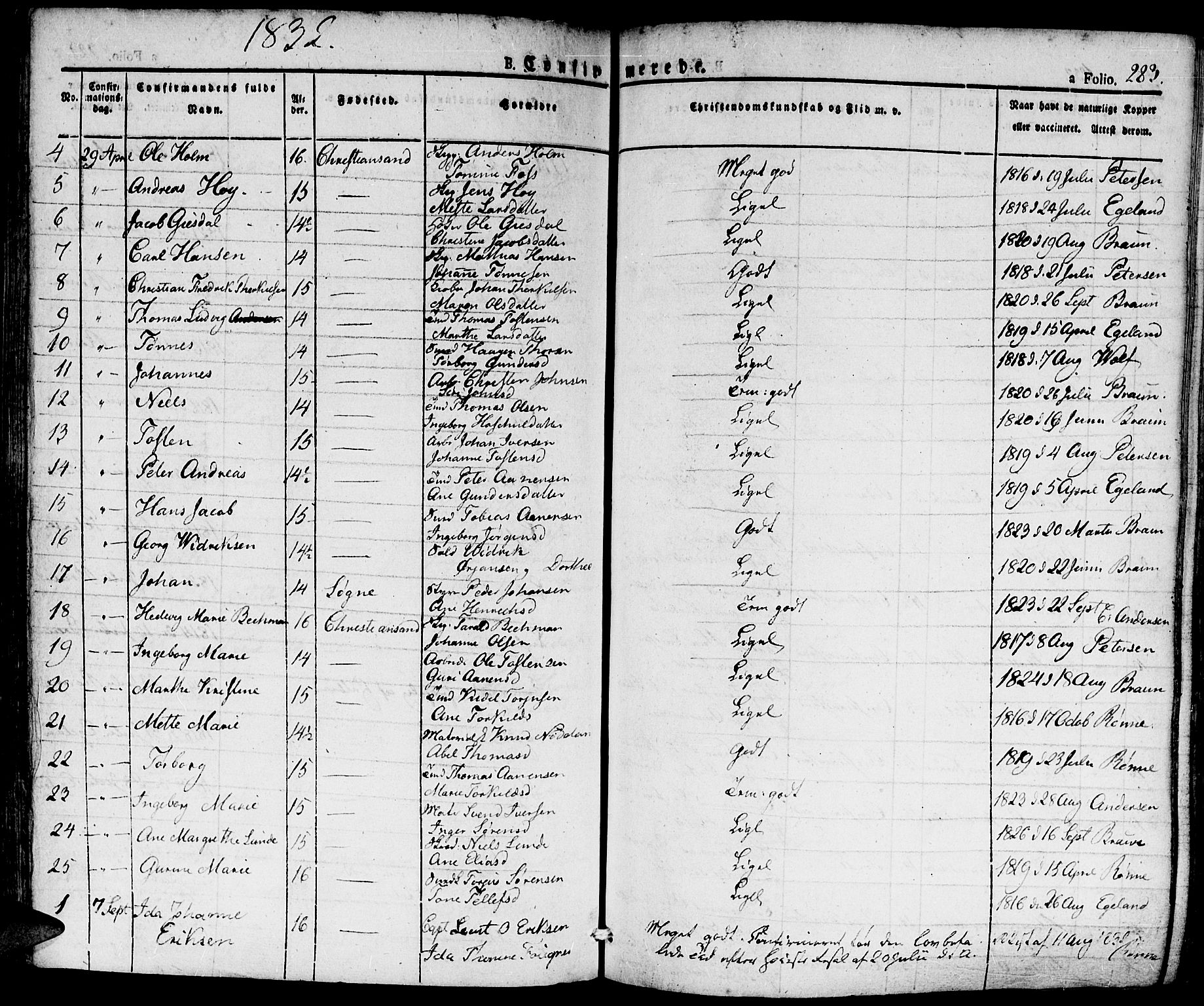 Kristiansand domprosti, SAK/1112-0006/F/Fa/L0011: Parish register (official) no. A 11, 1827-1841, p. 283