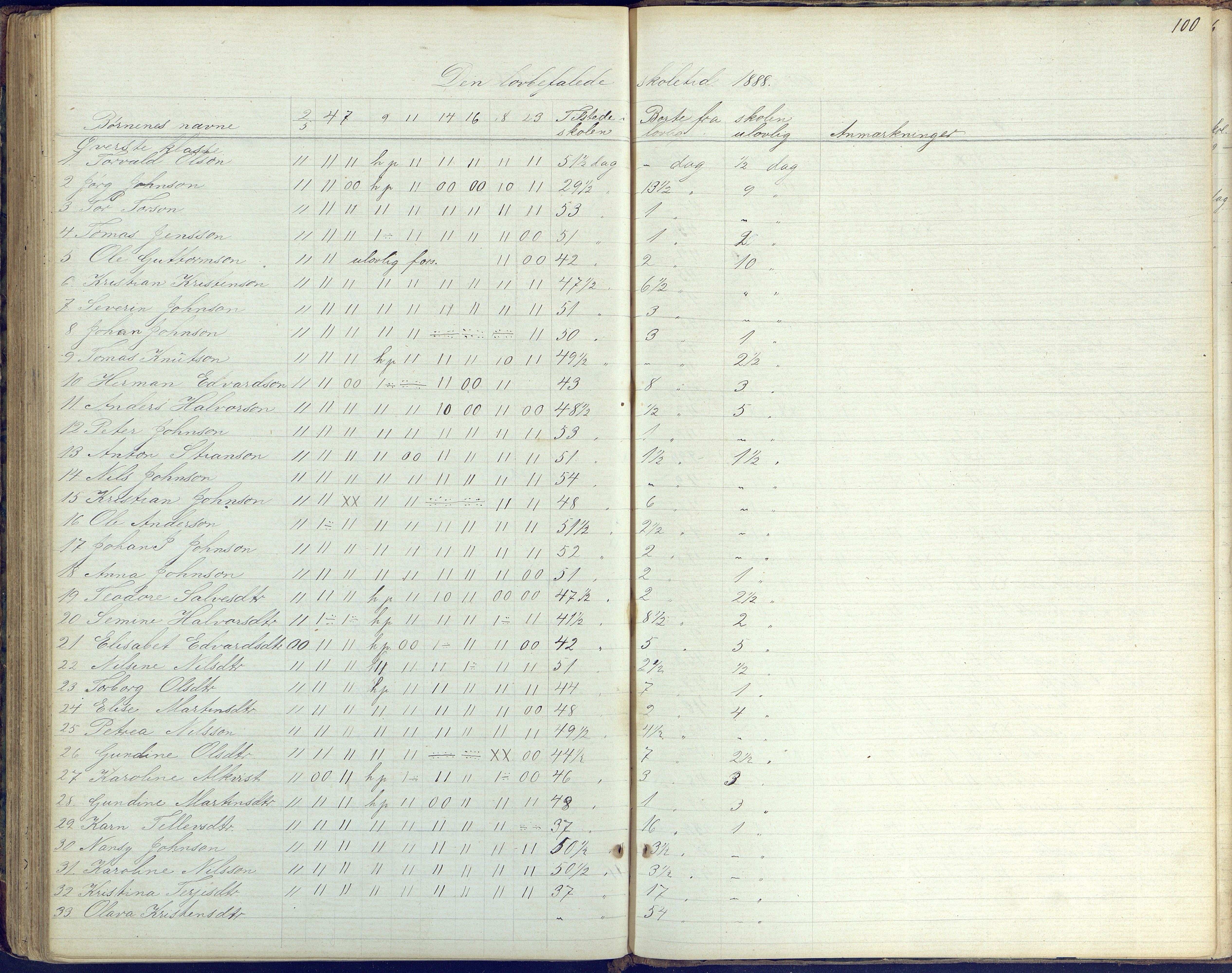 Flosta kommune, Vatnebu skole, AAKS/KA0916-550d/F3/L0001: Skoleprotokoll, 1863-1884, p. 100