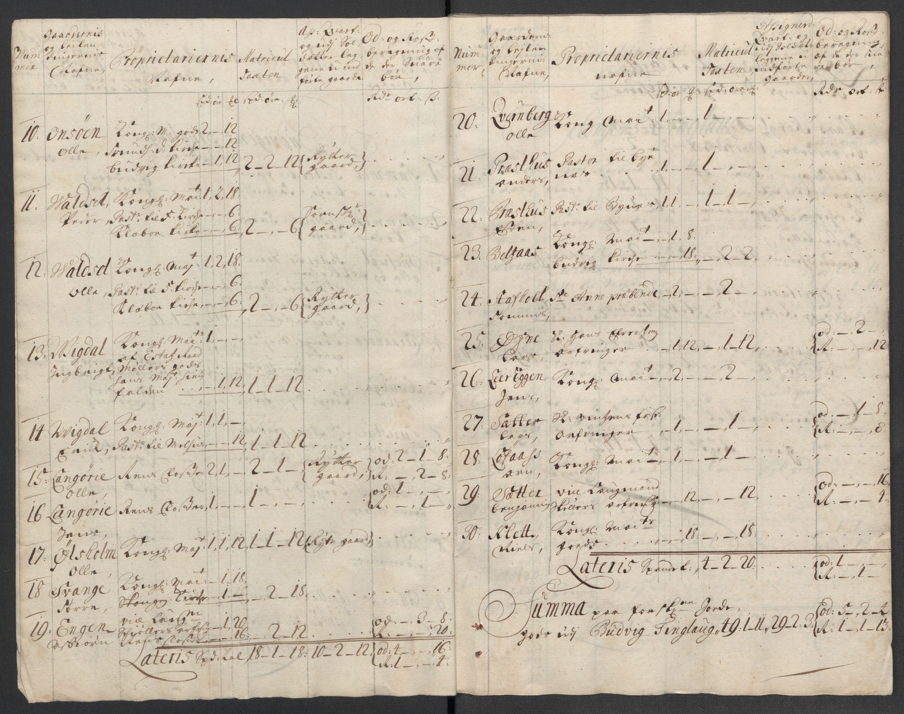 Rentekammeret inntil 1814, Reviderte regnskaper, Fogderegnskap, AV/RA-EA-4092/R61/L4108: Fogderegnskap Strinda og Selbu, 1701-1703, p. 128