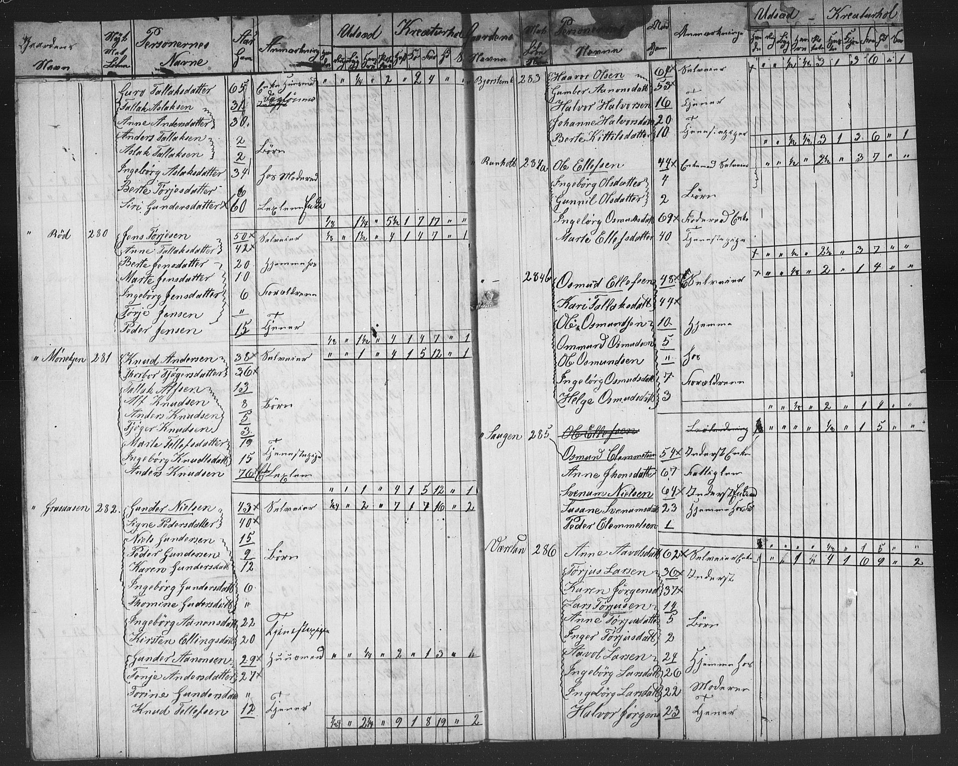 , Census 1855 for Gjerstad, 1855, p. 82