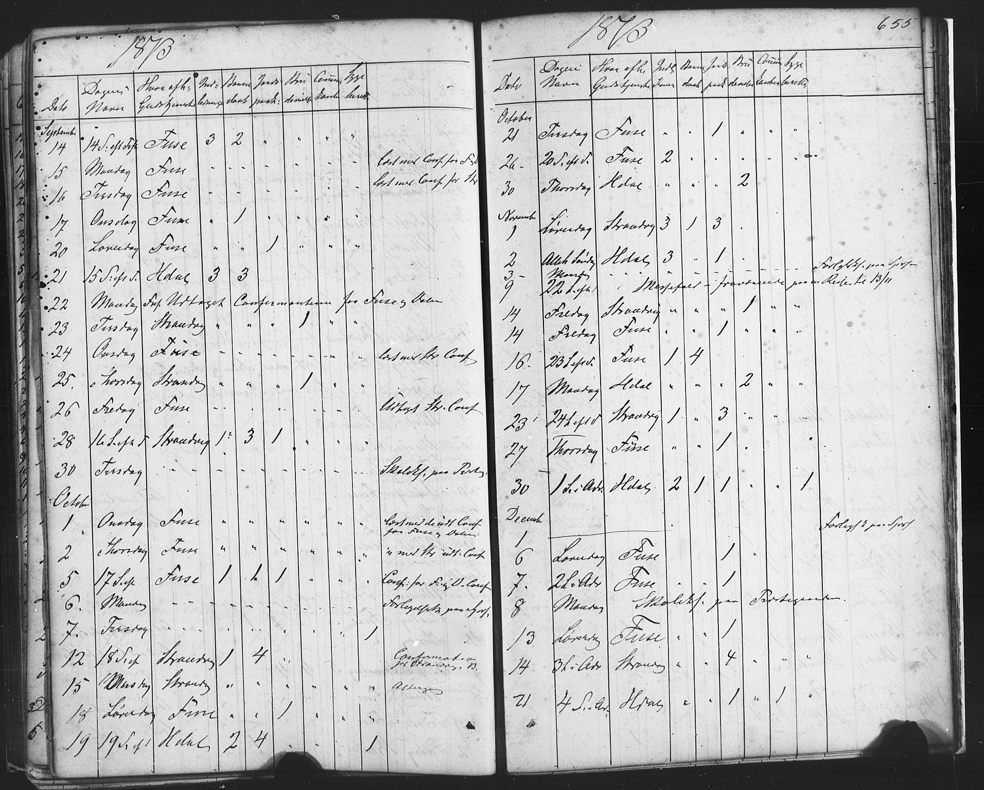 Fusa sokneprestembete, SAB/A-75401/H/Haa: Parish register (official) no. A 1II, 1855-1879, p. 655