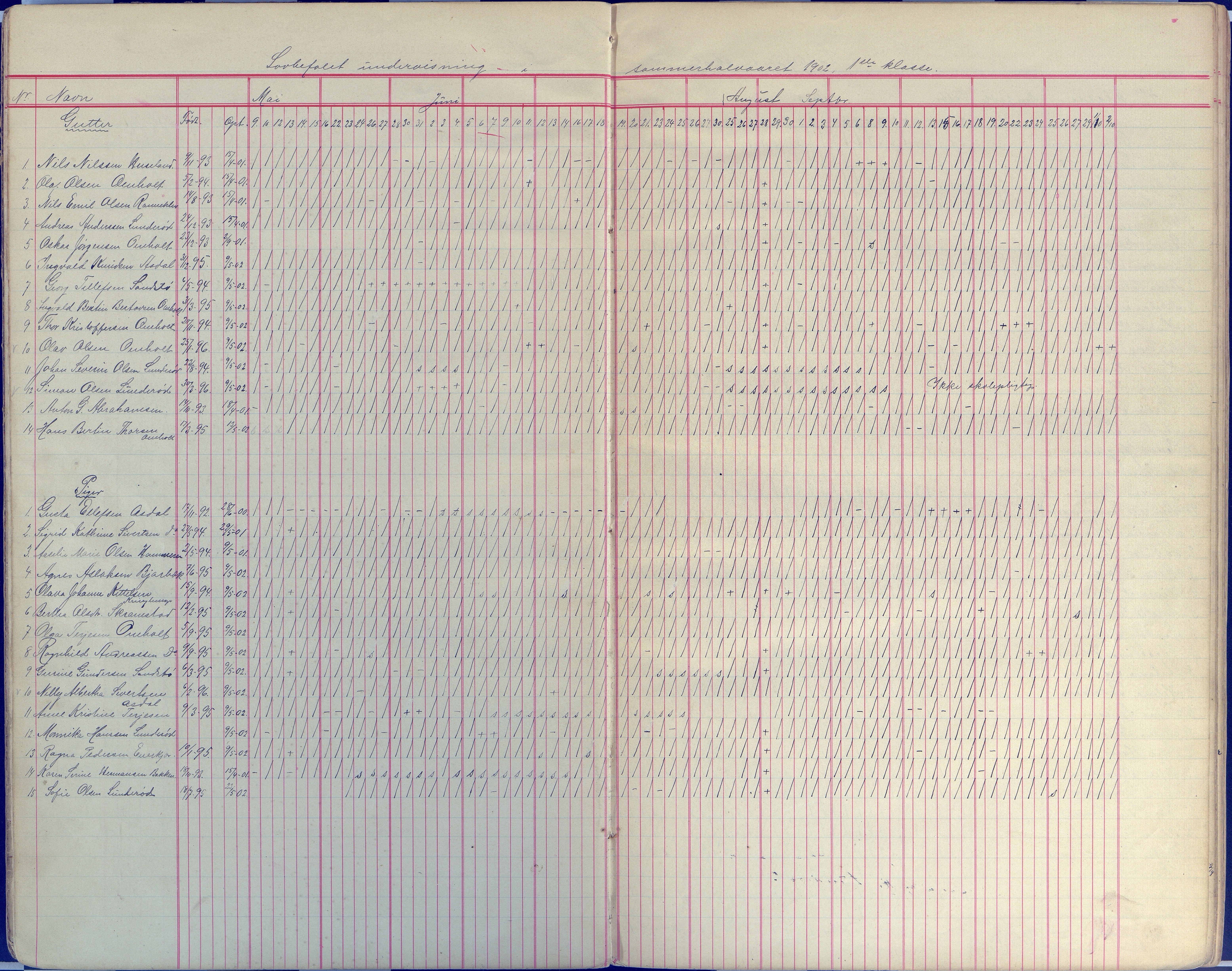 Øyestad kommune frem til 1979, AAKS/KA0920-PK/06/06E/L0008: Dagbok, 1900-1923