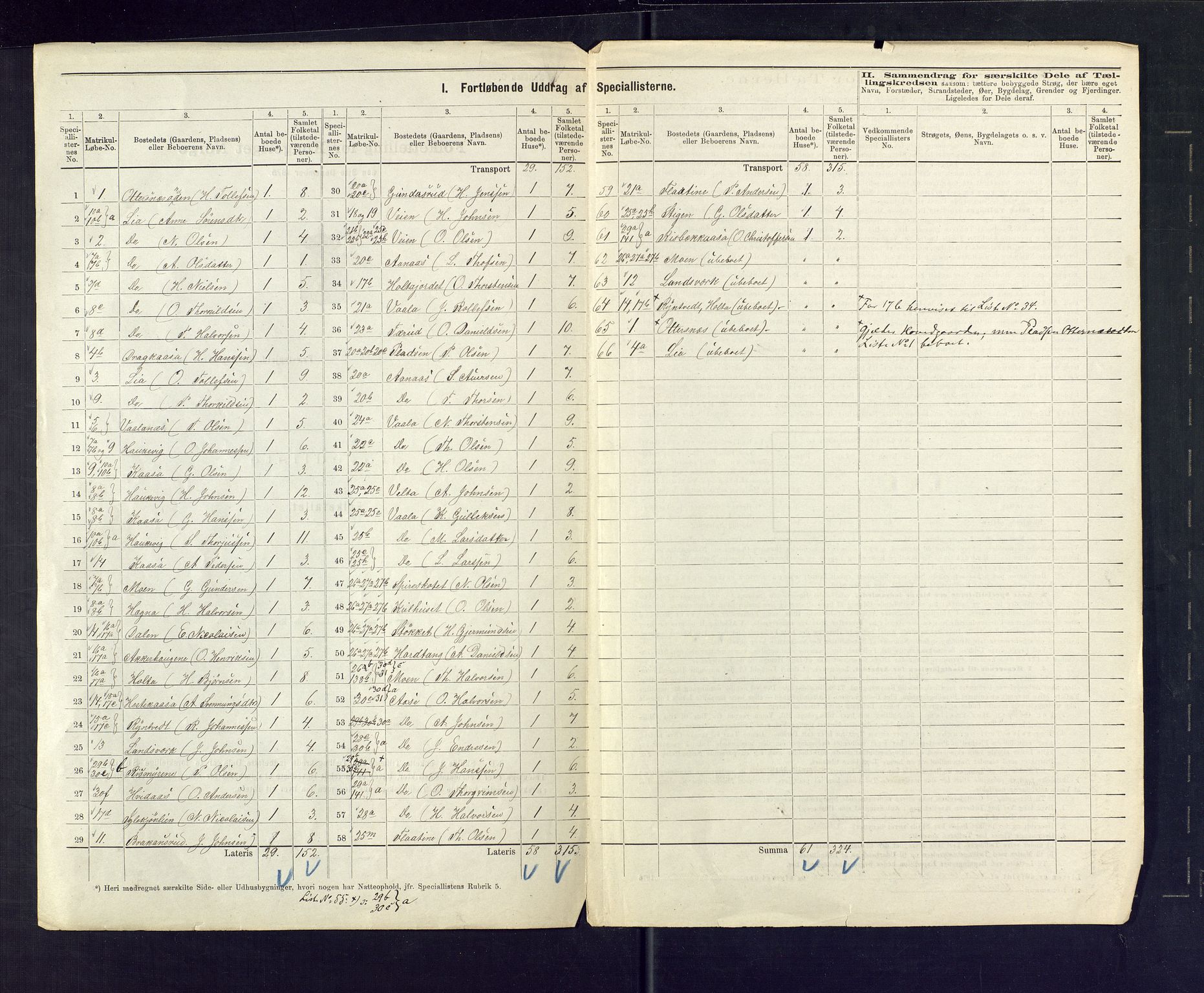 SAKO, 1875 census for 0822P Sauherad, 1875, p. 23