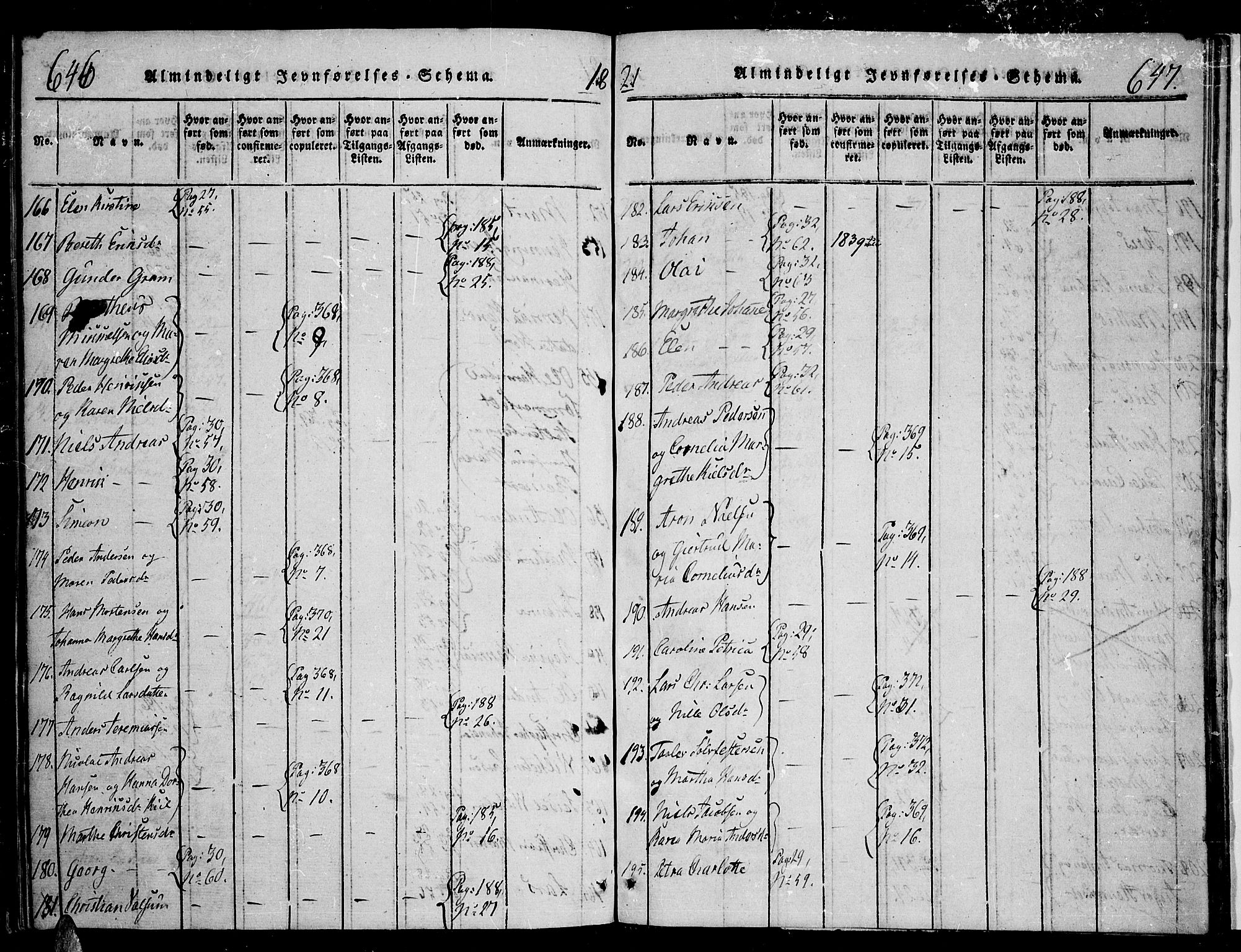 Tromsø sokneprestkontor/stiftsprosti/domprosti, AV/SATØ-S-1343/G/Ga/L0007kirke: Parish register (official) no. 7, 1821-1828, p. 646-647