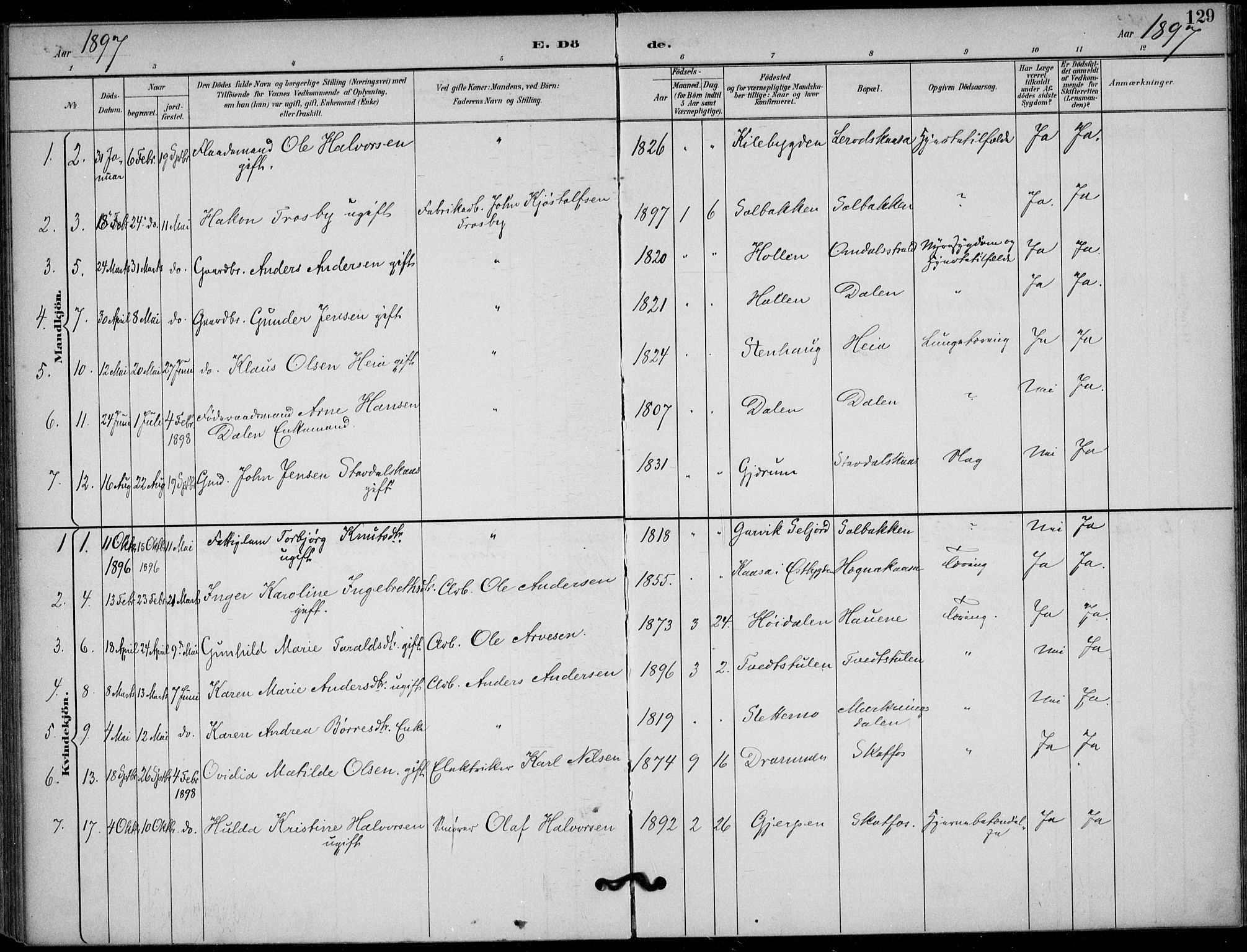 Solum kirkebøker, SAKO/A-306/F/Fb/L0002: Parish register (official) no. II 2, 1893-1901, p. 129