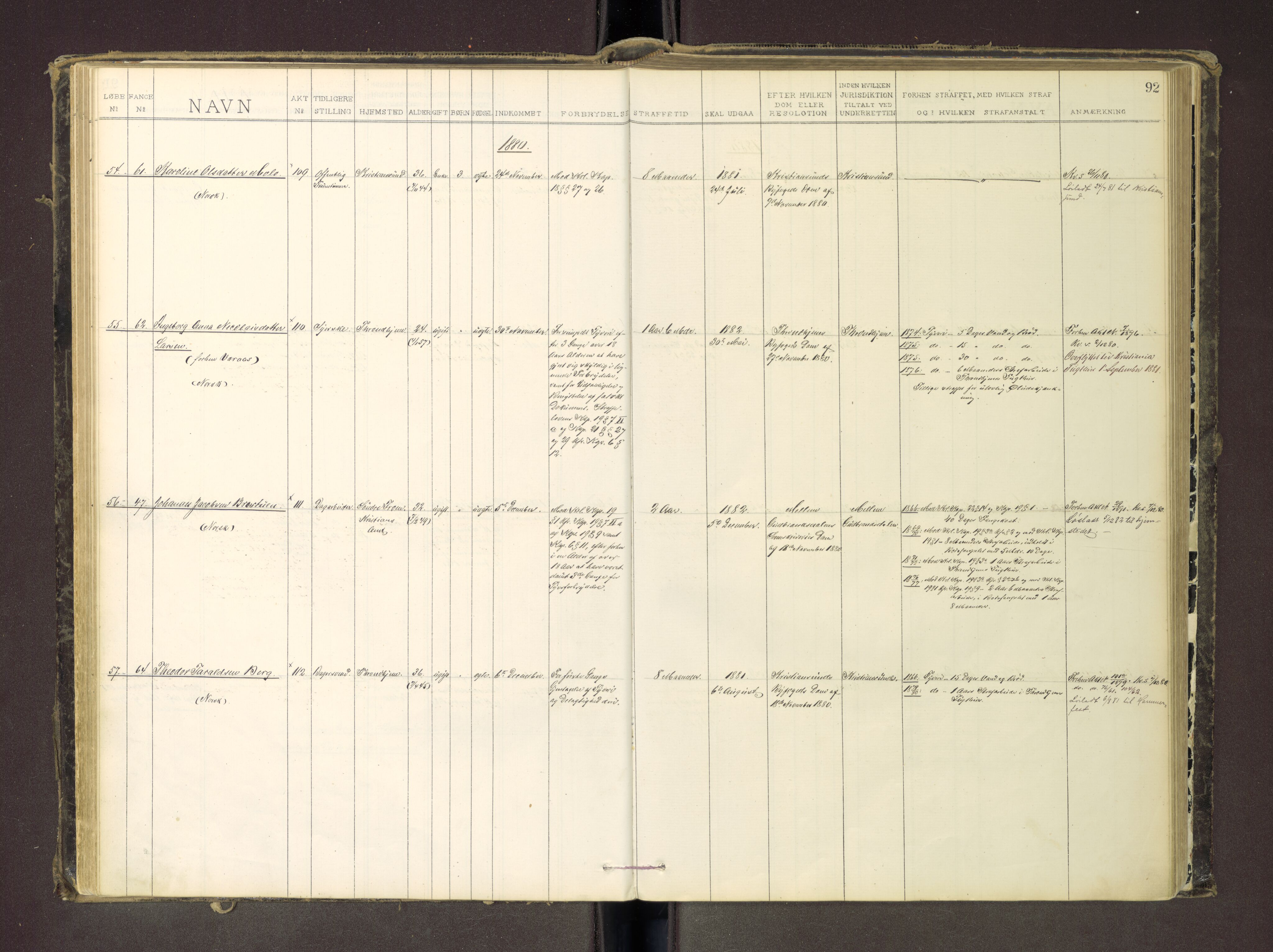 Trondheim tukthus, SAT/A-4619/05/65/L0035: 65.35 Fangeprotokoll m/reg, 1878-1885, p. 92