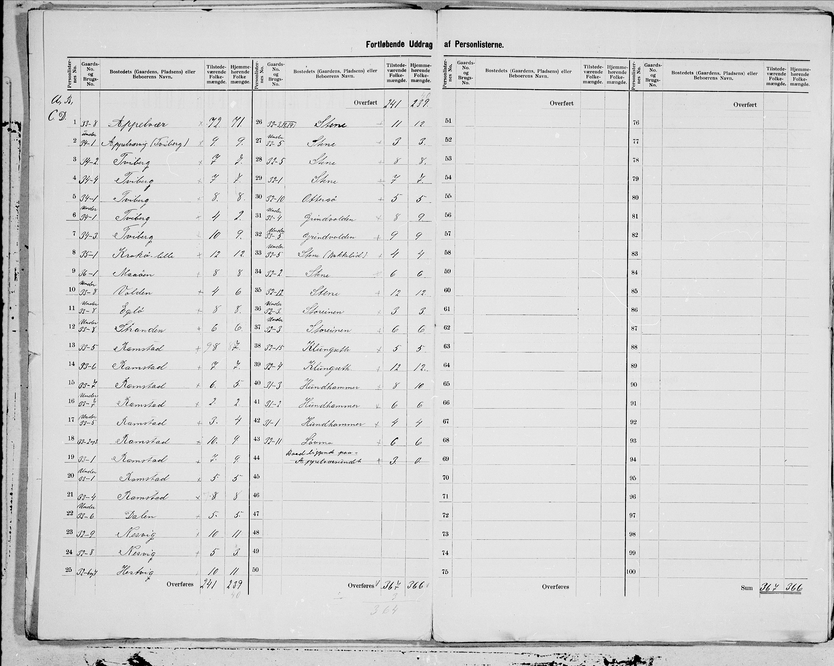 SAT, 1900 census for Nærøy, 1900, p. 3