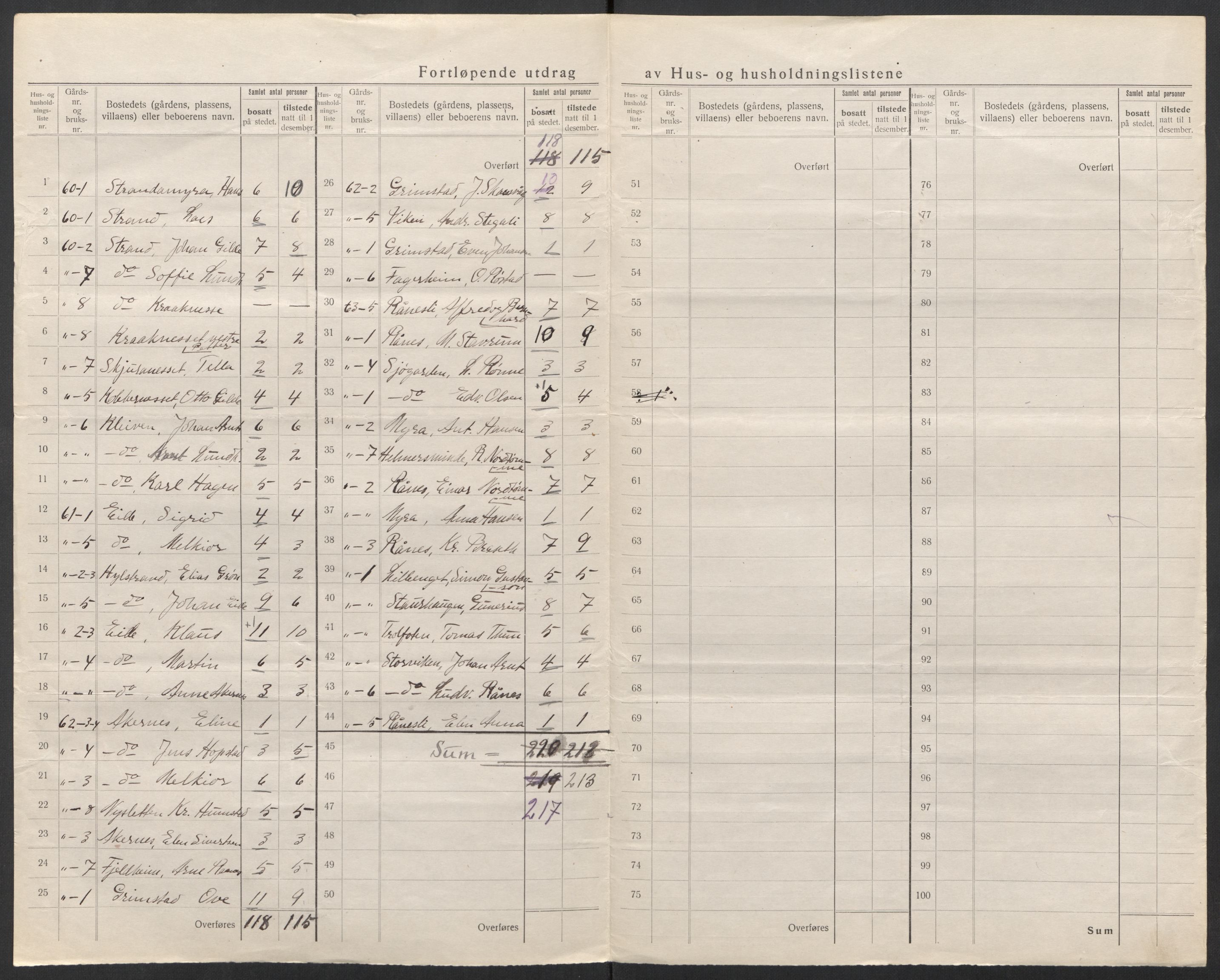 SAT, 1920 census for Å, 1920, p. 42