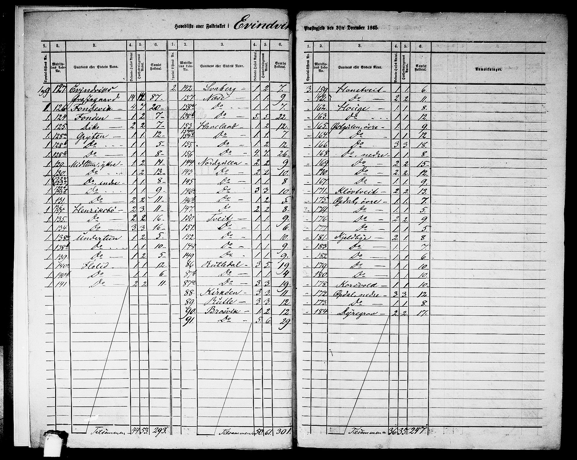 RA, 1865 census for Eivindvik, 1865, p. 6