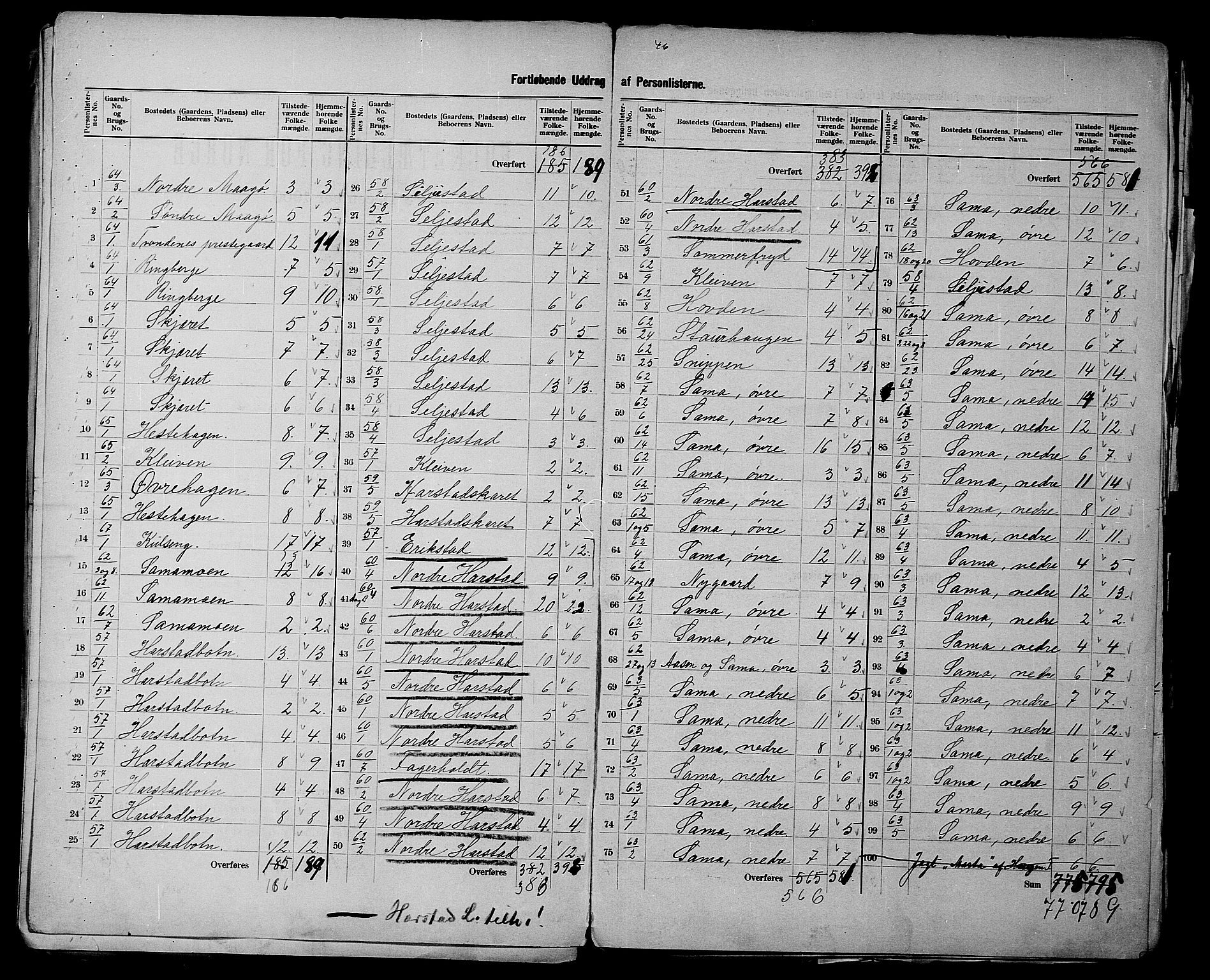 SATØ, 1900 census for Trondenes, 1900, p. 41