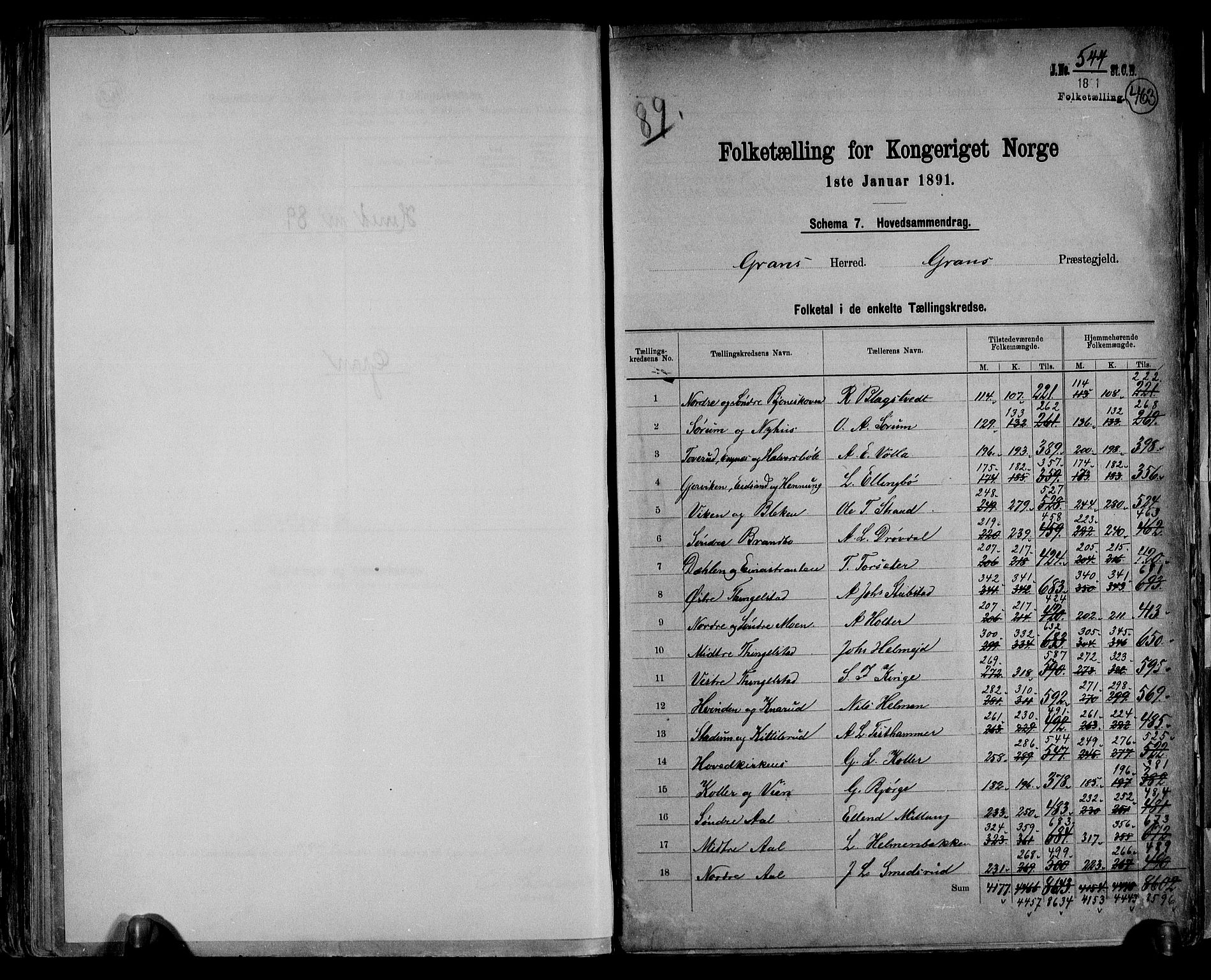 RA, 1891 census for 0534 Gran, 1891, p. 2