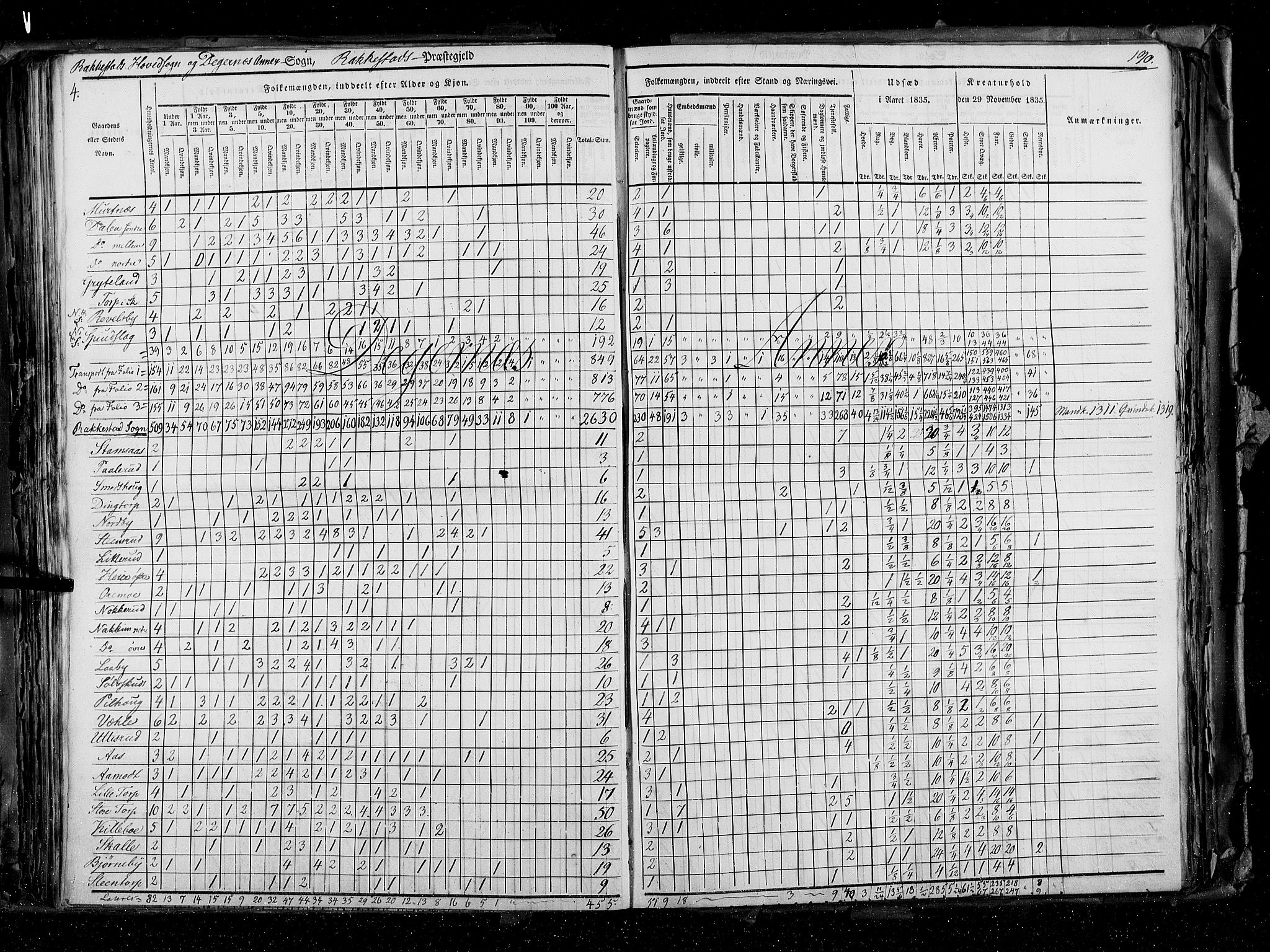 RA, Census 1835, vol. 2: Akershus amt og Smålenenes amt, 1835, p. 190