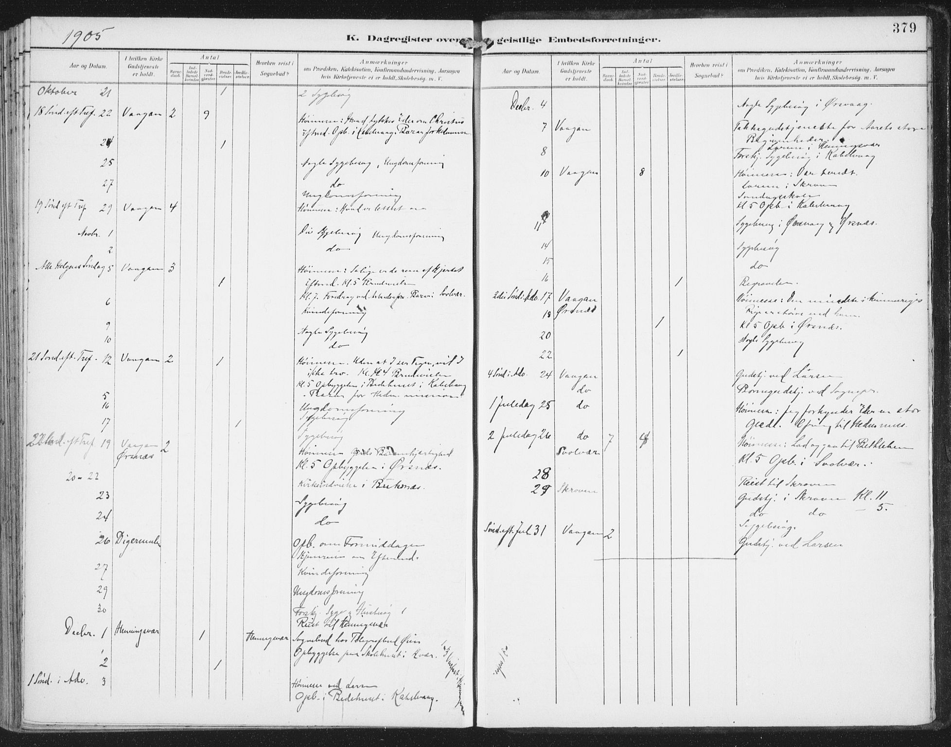 Ministerialprotokoller, klokkerbøker og fødselsregistre - Nordland, AV/SAT-A-1459/874/L1062: Parish register (official) no. 874A06, 1899-1907, p. 380