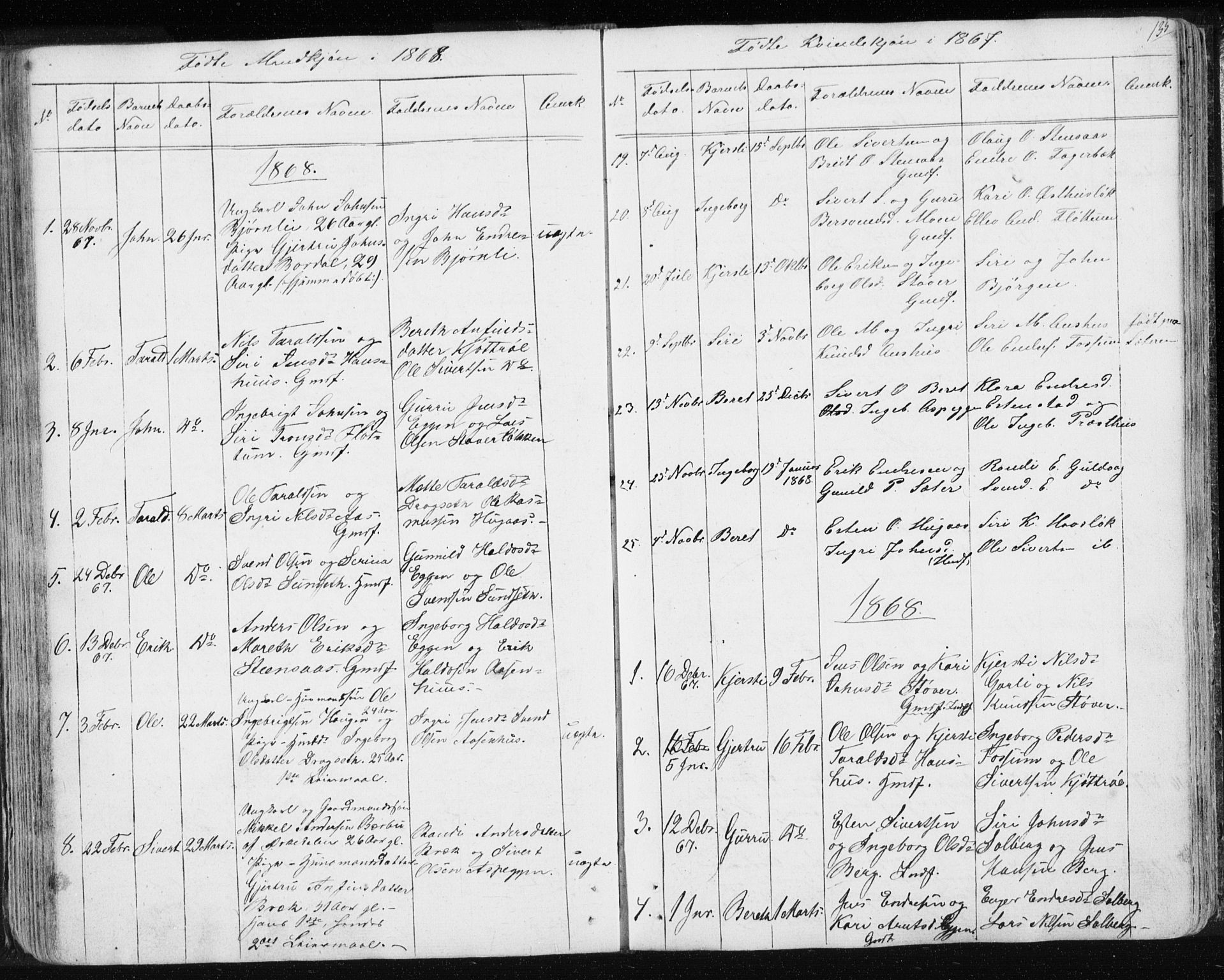 Ministerialprotokoller, klokkerbøker og fødselsregistre - Sør-Trøndelag, SAT/A-1456/689/L1043: Parish register (copy) no. 689C02, 1816-1892, p. 135