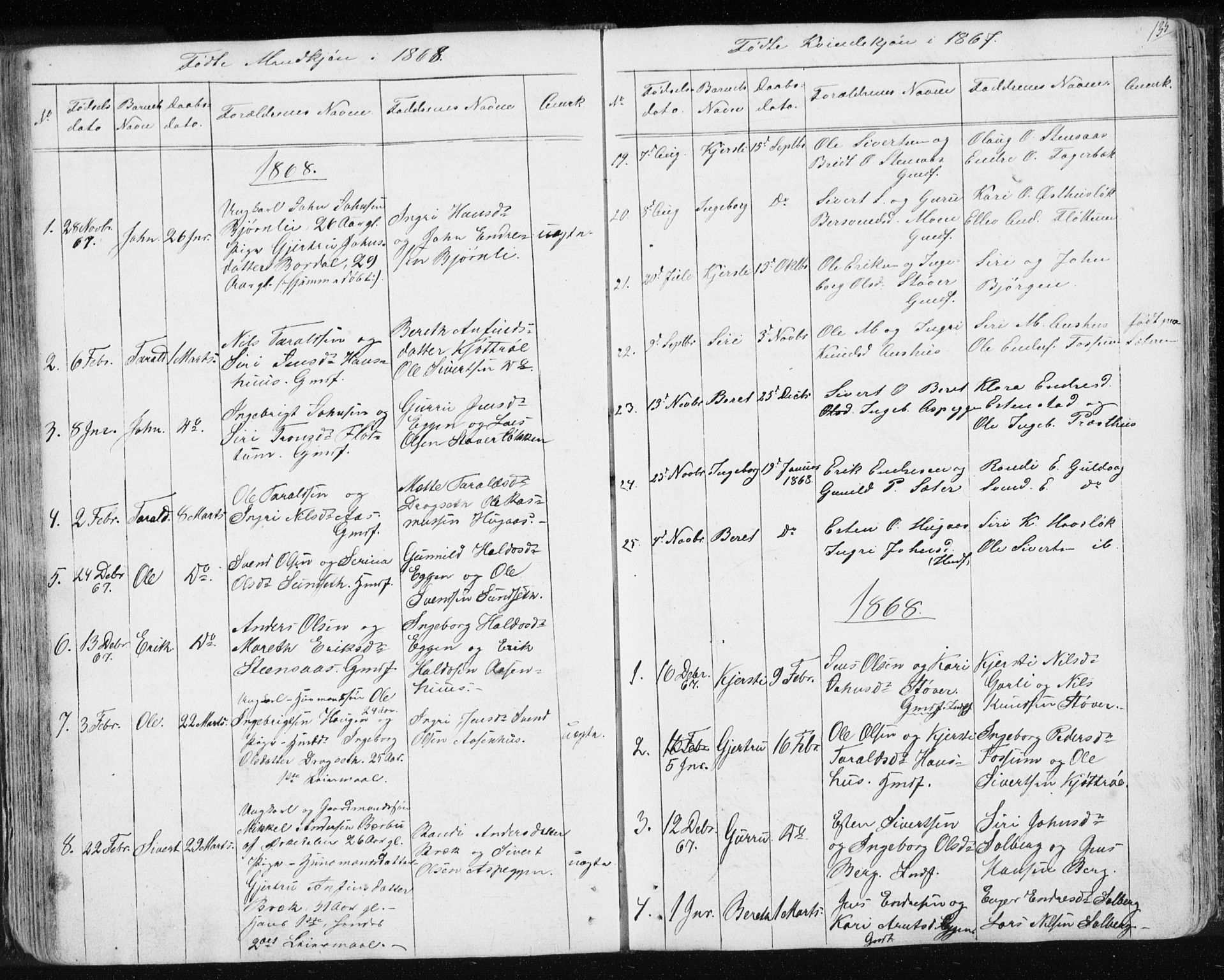 Ministerialprotokoller, klokkerbøker og fødselsregistre - Sør-Trøndelag, AV/SAT-A-1456/689/L1043: Parish register (copy) no. 689C02, 1816-1892, p. 135