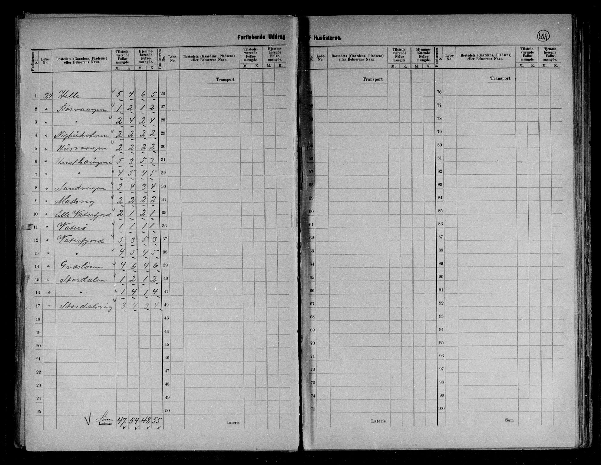 RA, 1891 census for 1865 Vågan, 1891, p. 33