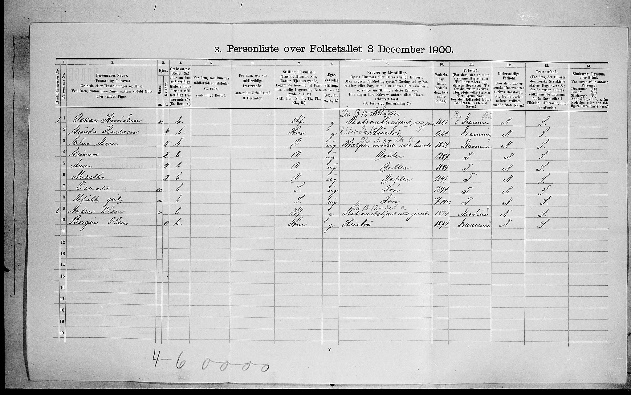 SAH, 1900 census for Jevnaker, 1900, p. 833