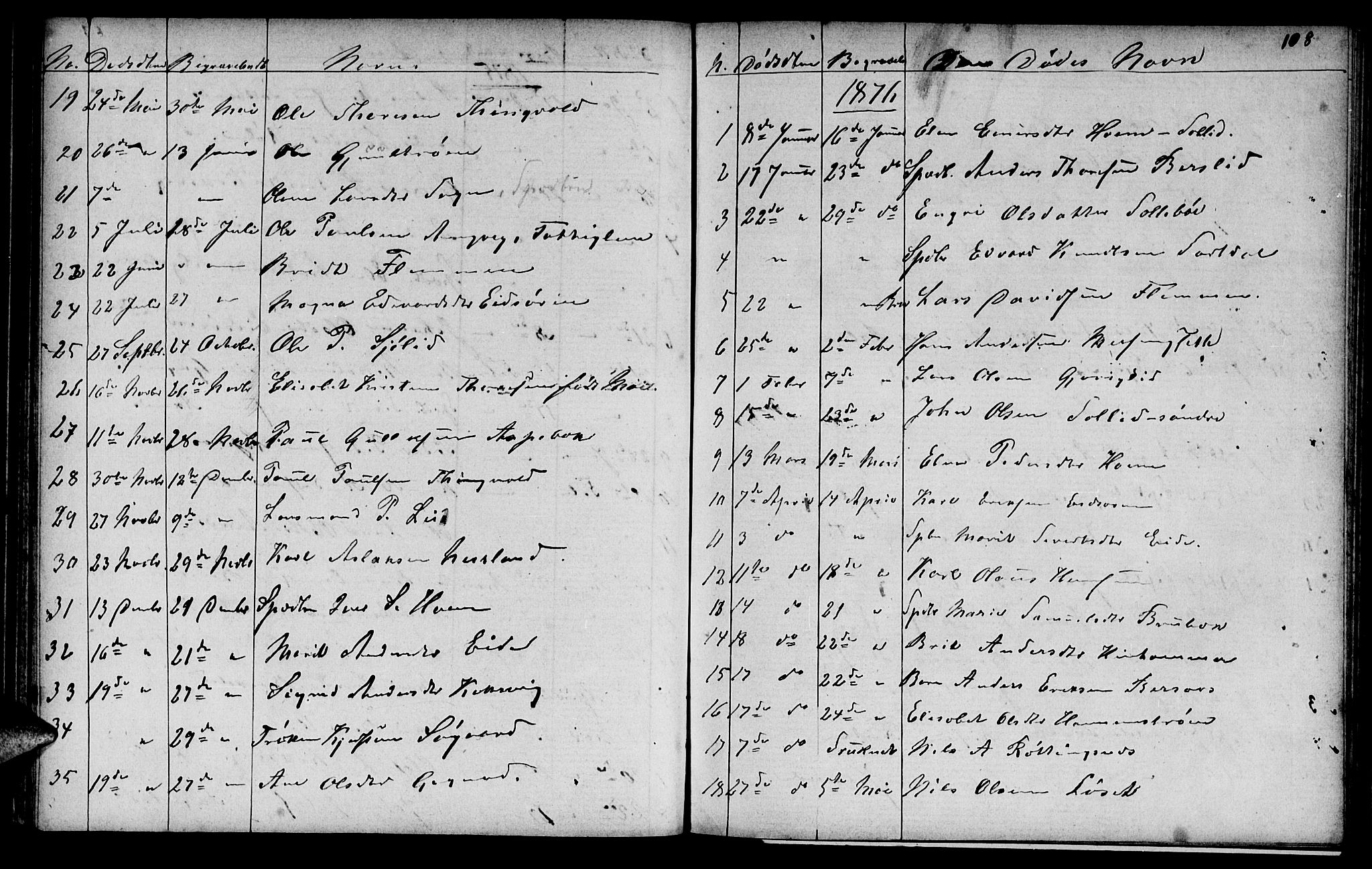 Ministerialprotokoller, klokkerbøker og fødselsregistre - Møre og Romsdal, AV/SAT-A-1454/586/L0991: Parish register (copy) no. 586C02, 1862-1892, p. 108