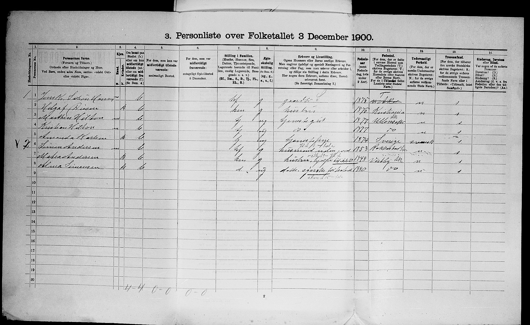 SAO, 1900 census for Aker, 1900