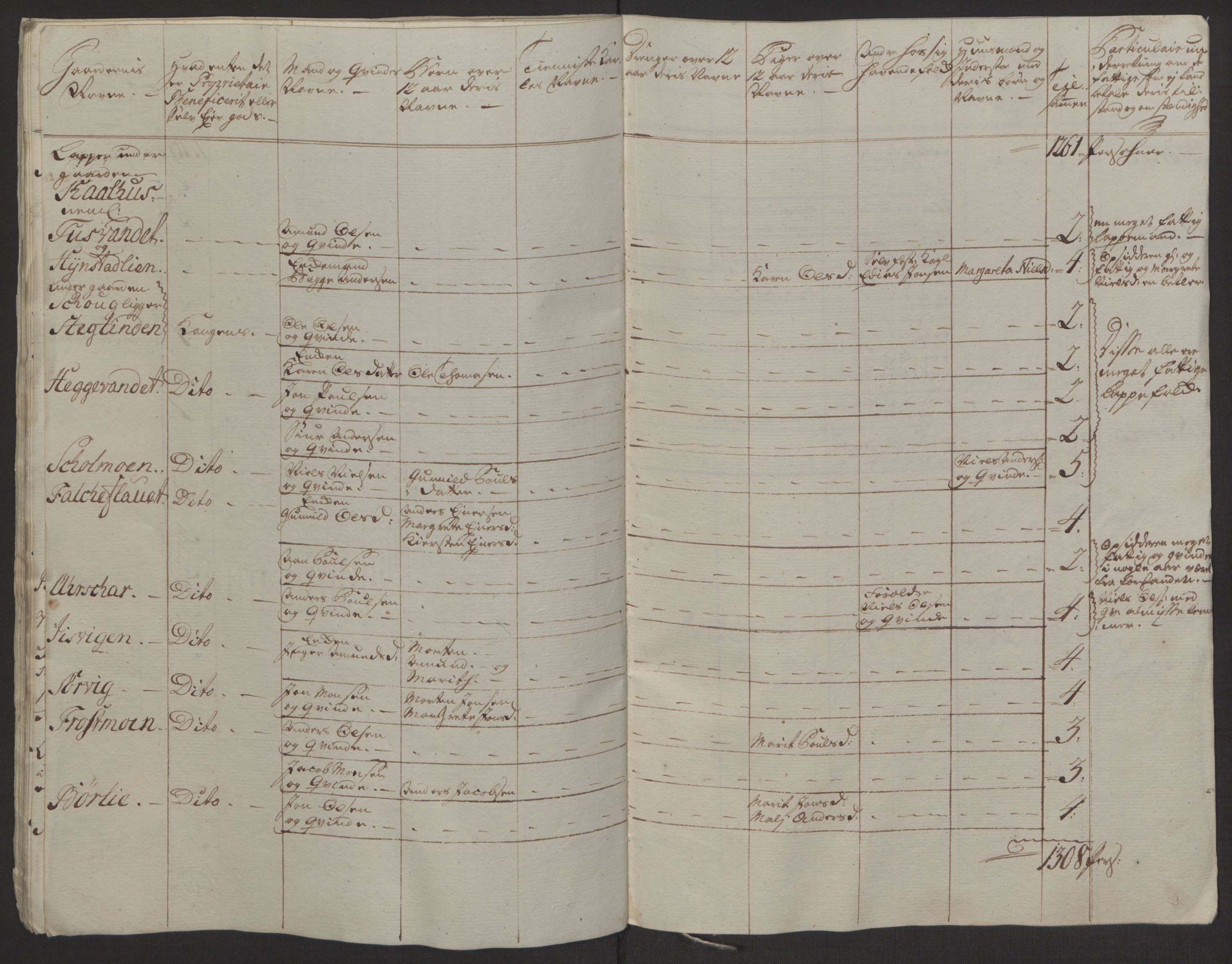 Rentekammeret inntil 1814, Realistisk ordnet avdeling, AV/RA-EA-4070/Ol/L0022a/0001: [Gg 10]: Ekstraskatten, 23.09.1762. Nordlands amt / Salten, 1762-1763, p. 130